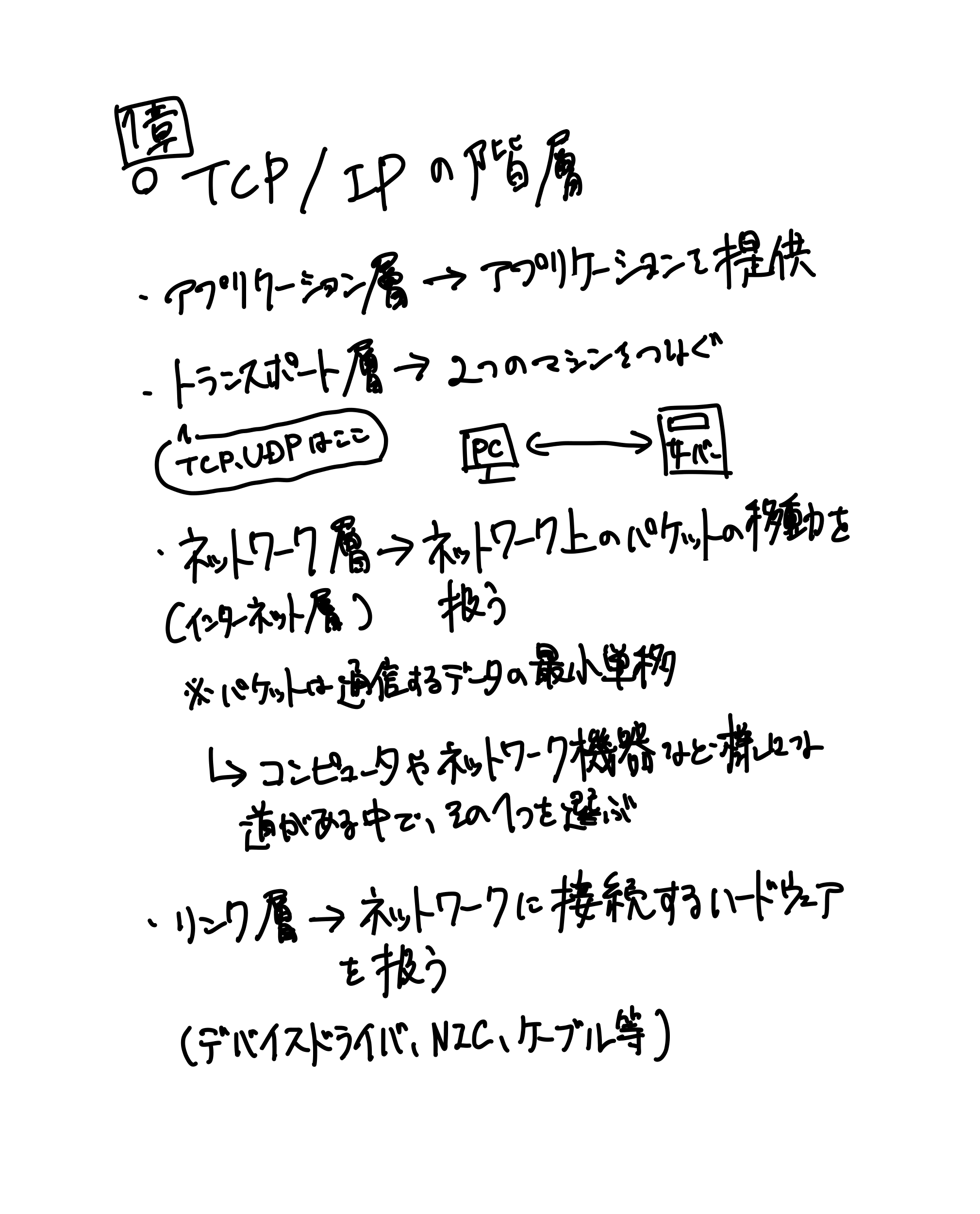 HTTPの教科書（1ページ目）