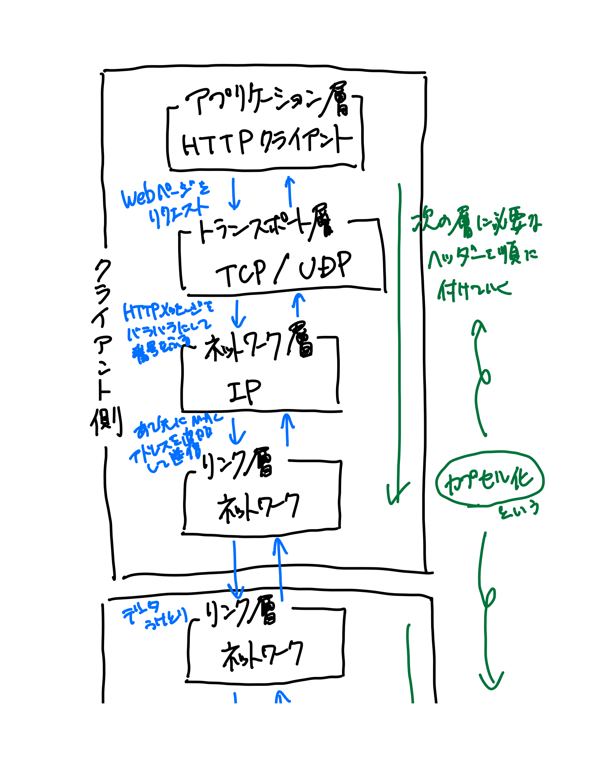 HTTPの教科書（2ページ目）