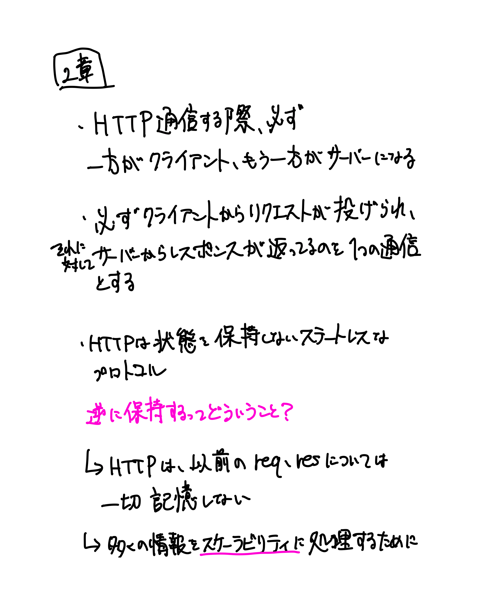 HTTPの教科書（7ページ目）