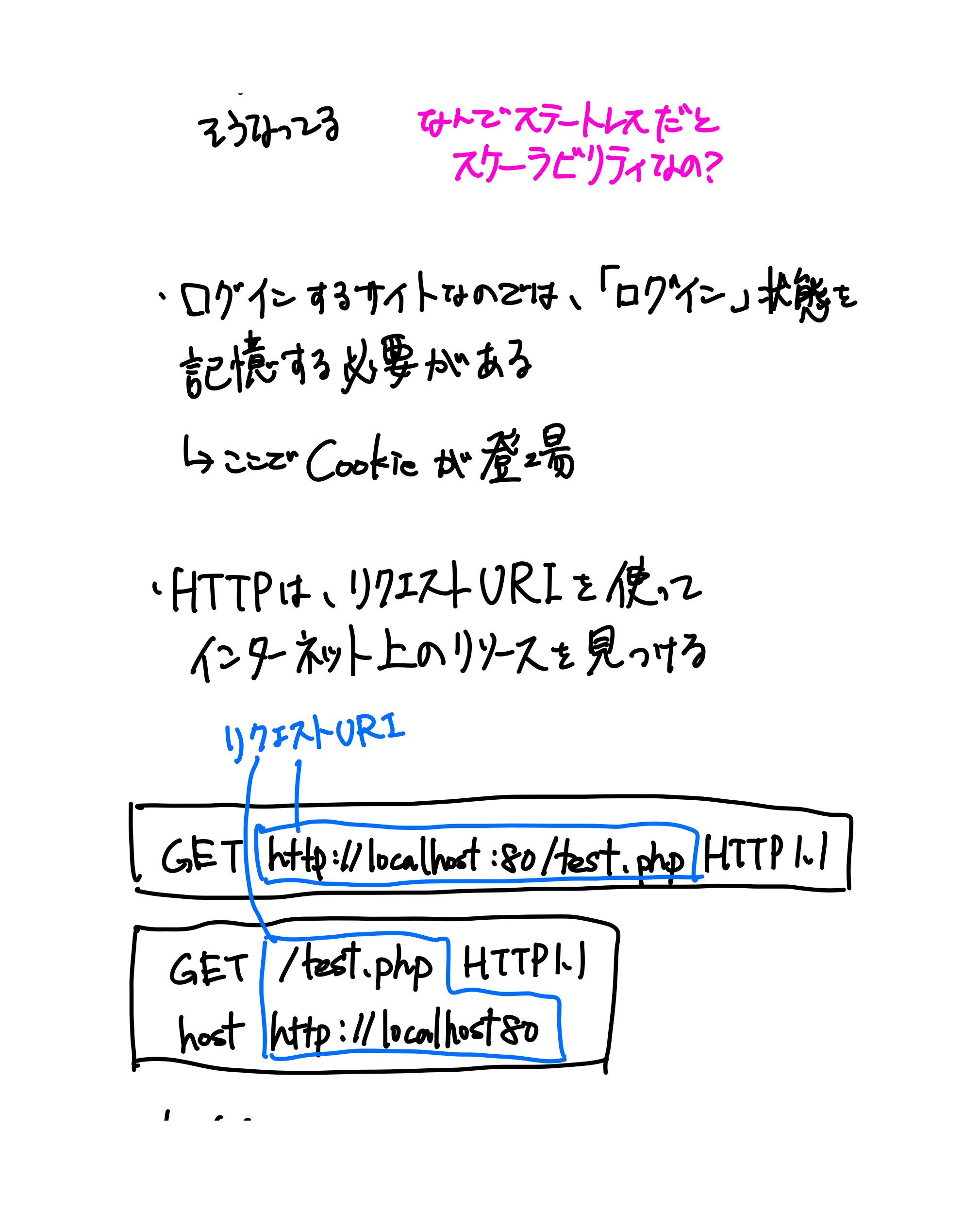 HTTPの教科書（8ページ目）