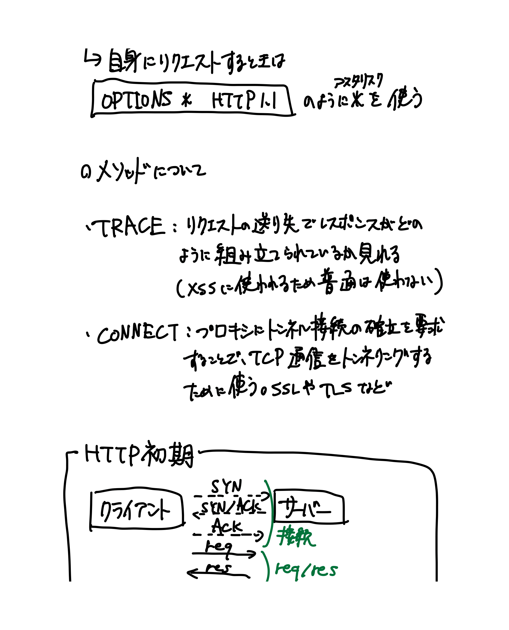 HTTPの教科書（9ページ目）
