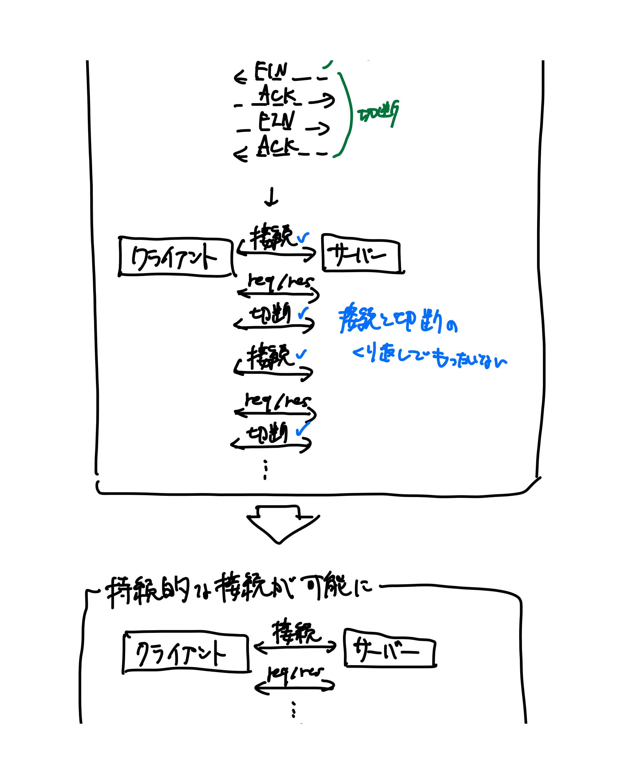 HTTPの教科書（10ページ目）