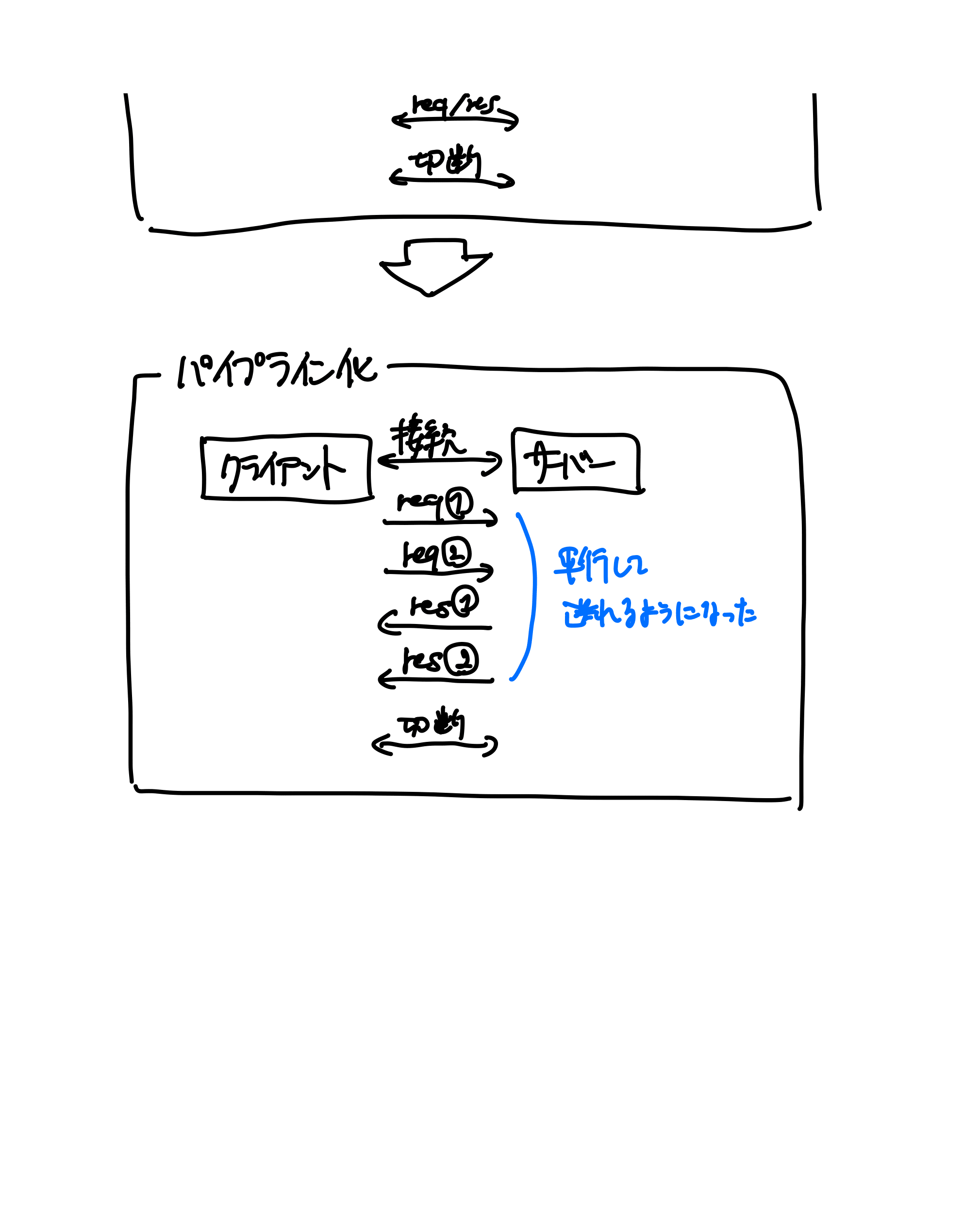 HTTPの教科書（11ページ目）
