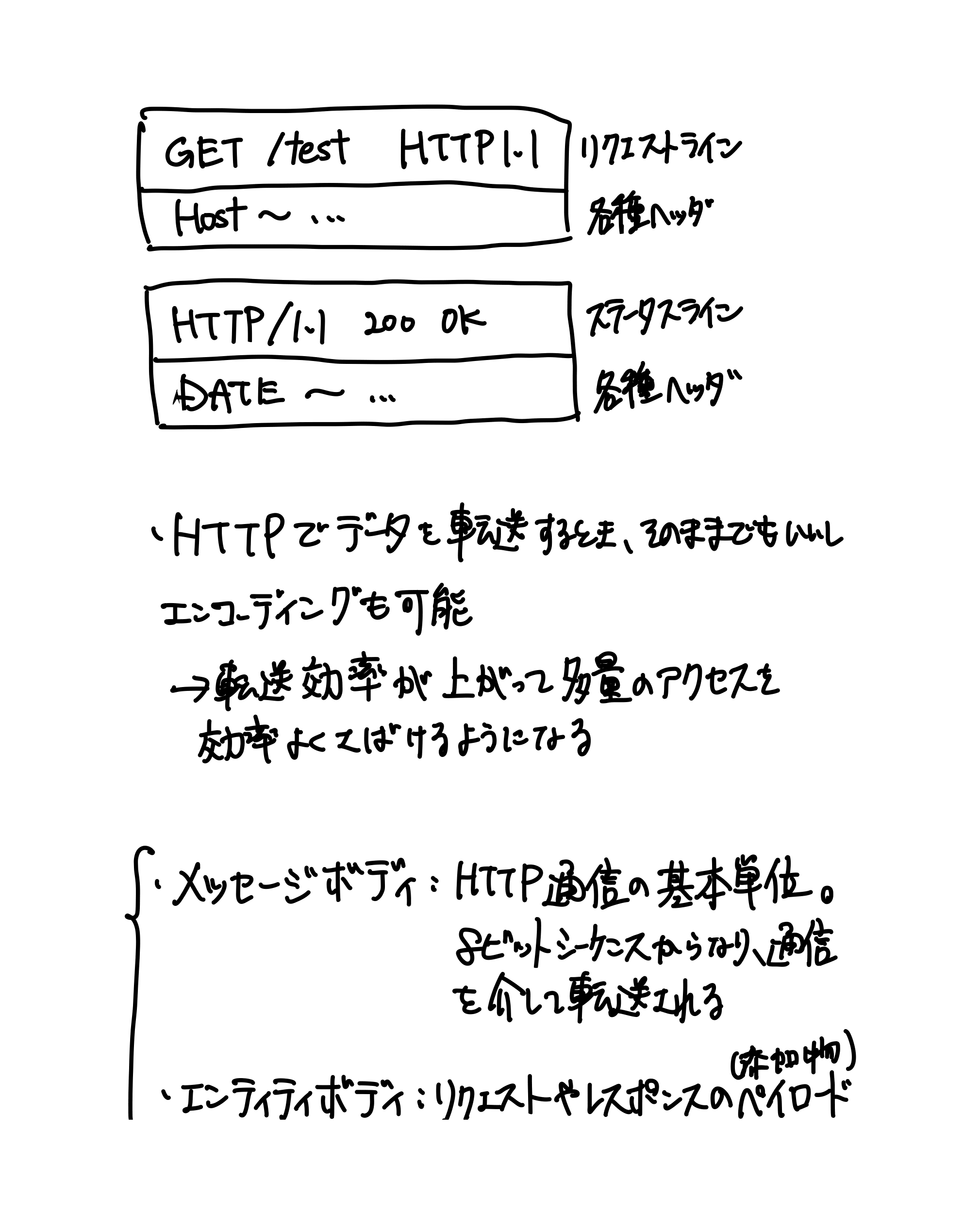 HTTPの教科書（13ページ目）
