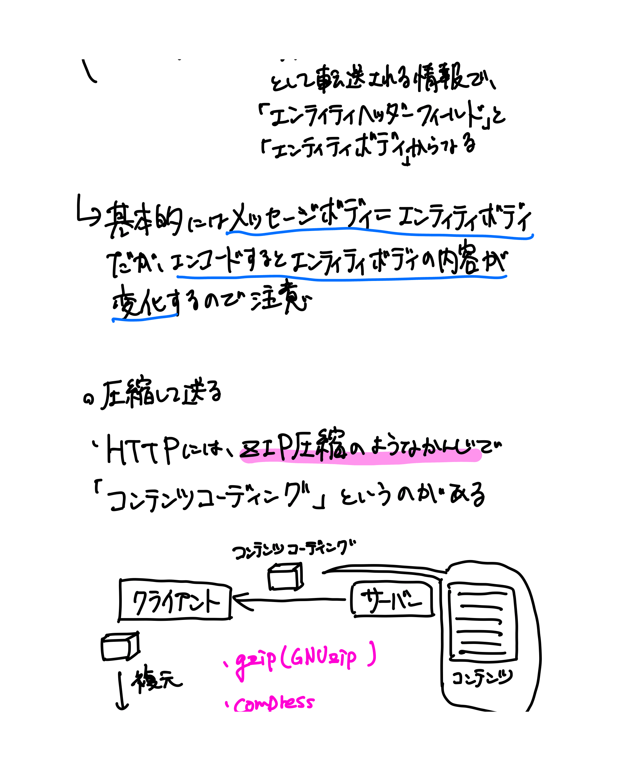 HTTPの教科書（14ページ目）