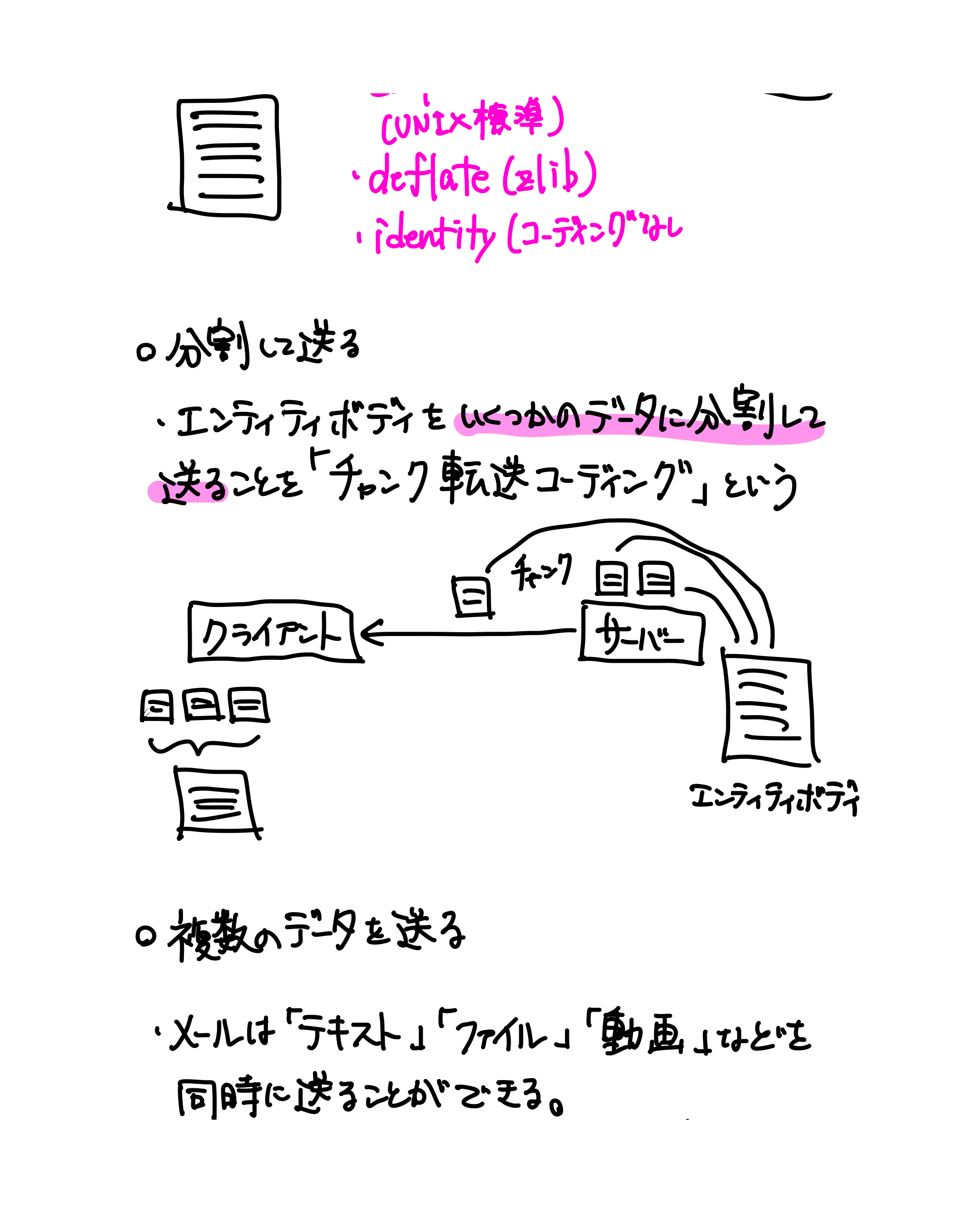 HTTPの教科書（15ページ目）
