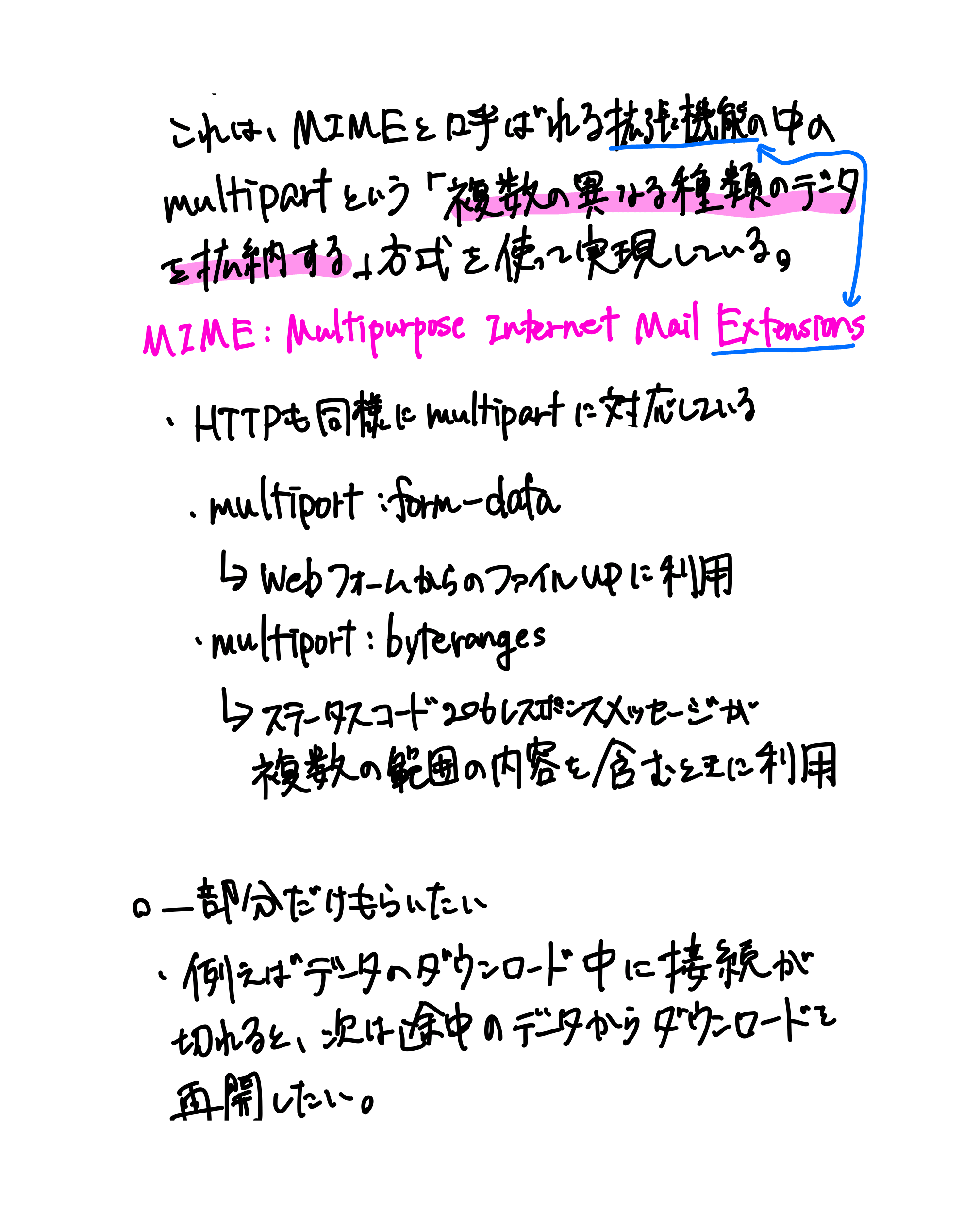 HTTPの教科書（16ページ目）