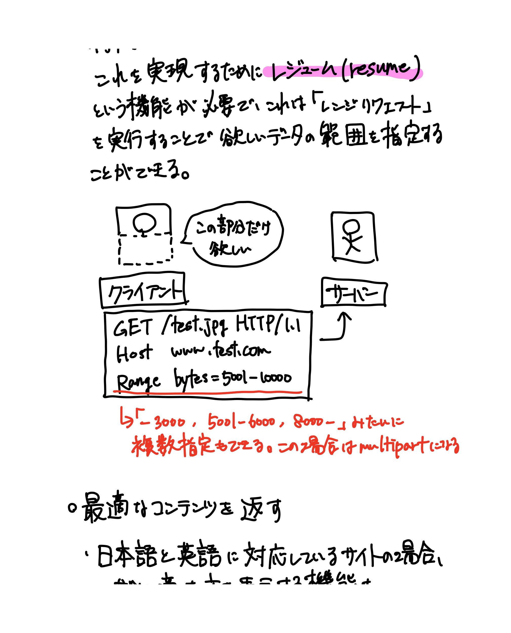 HTTPの教科書（17ページ目）