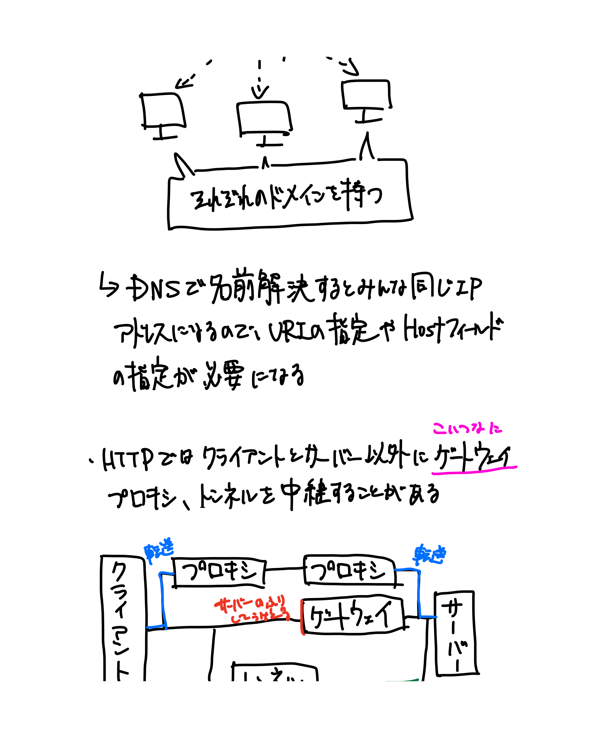 HTTPの教科書（20ページ目）