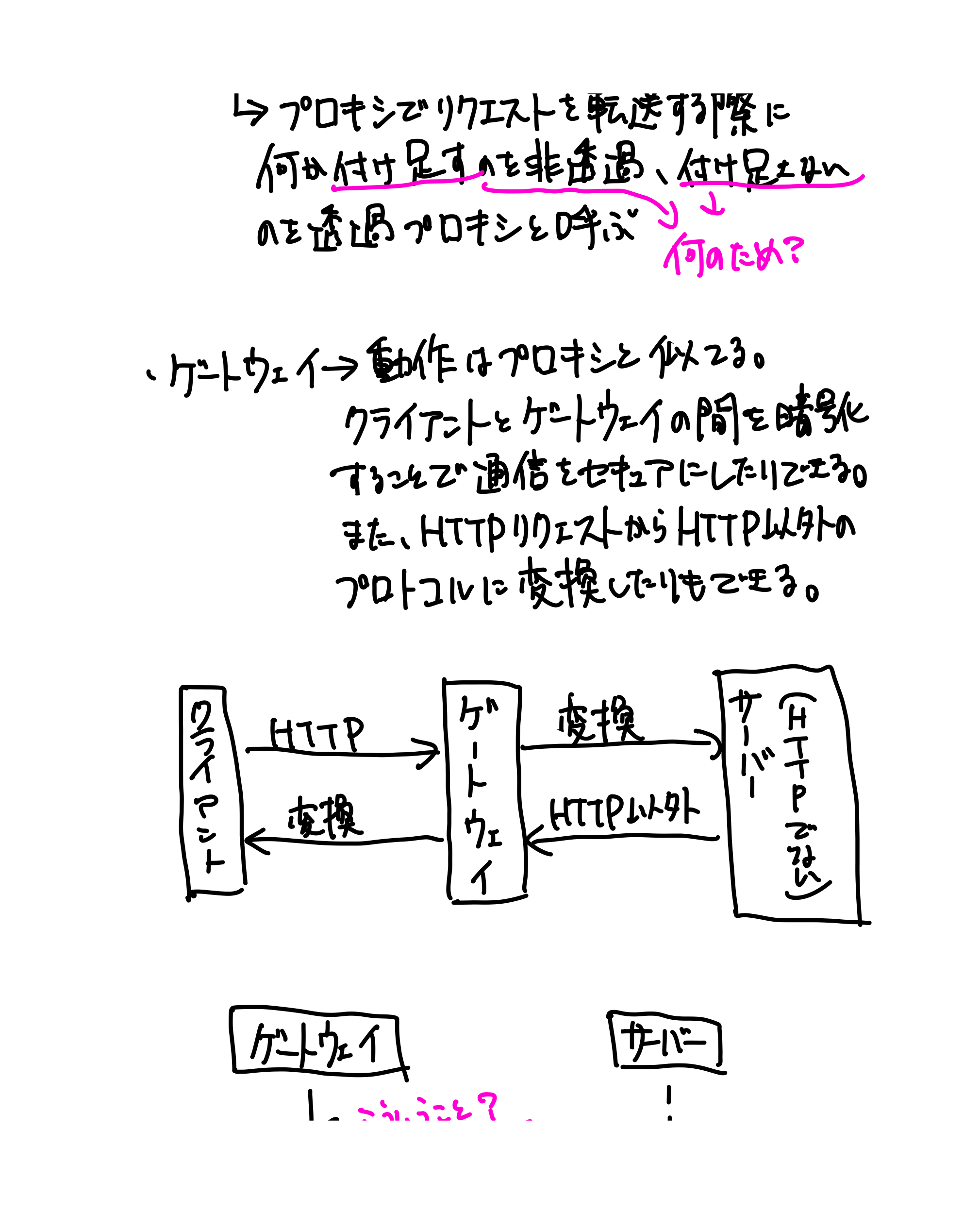 HTTPの教科書（22ページ目）