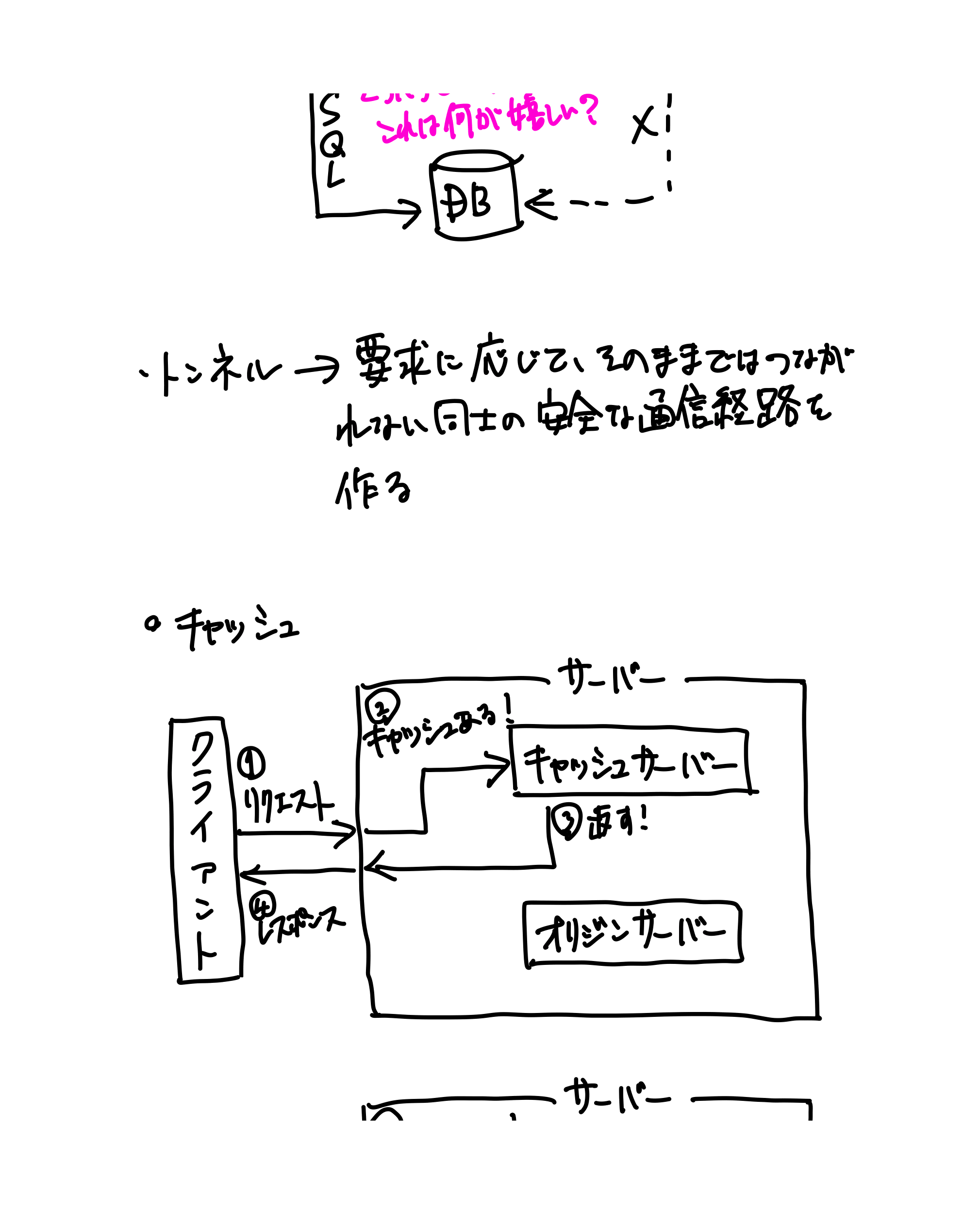 HTTPの教科書（23ページ目）
