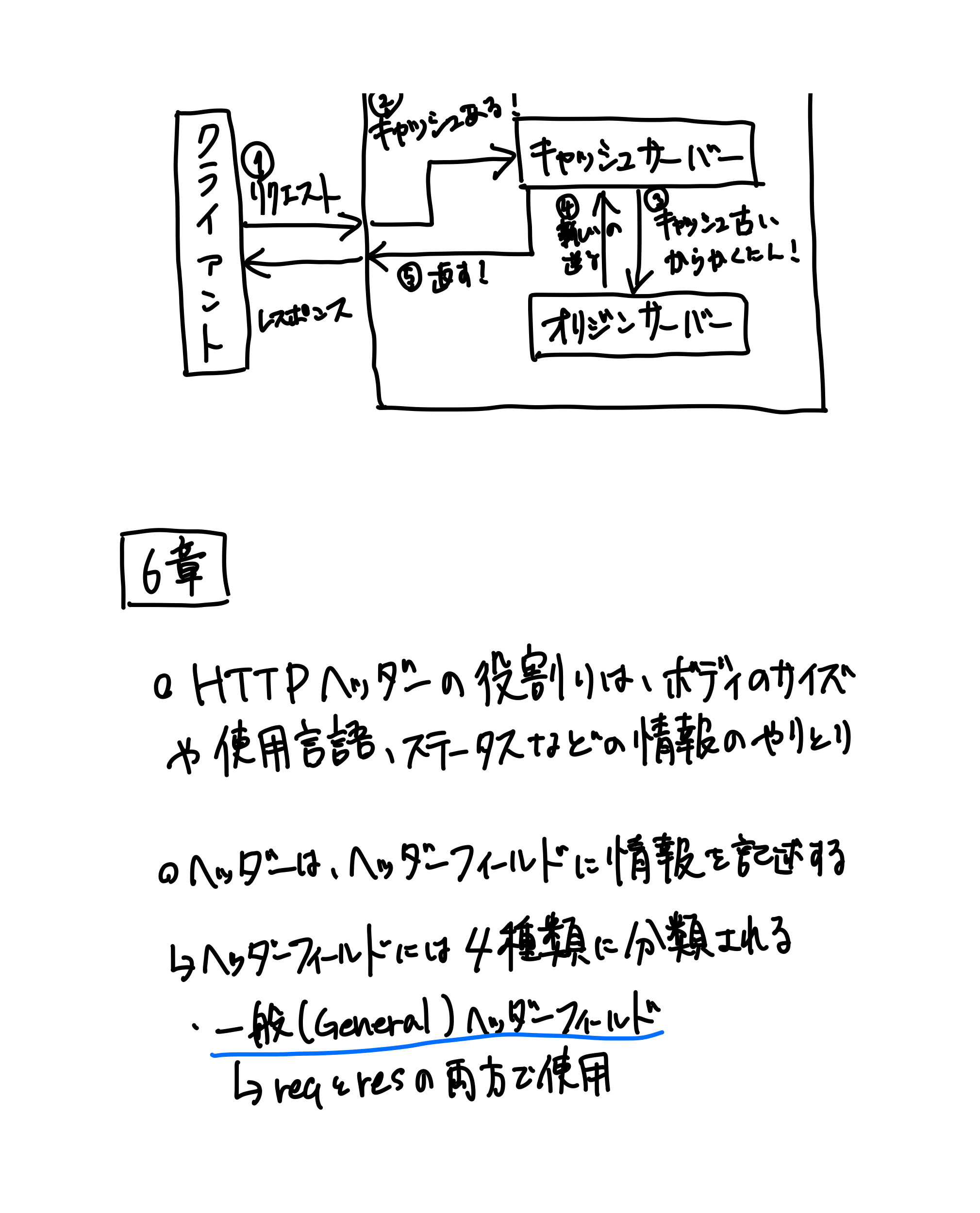 HTTPの教科書（24ページ目）