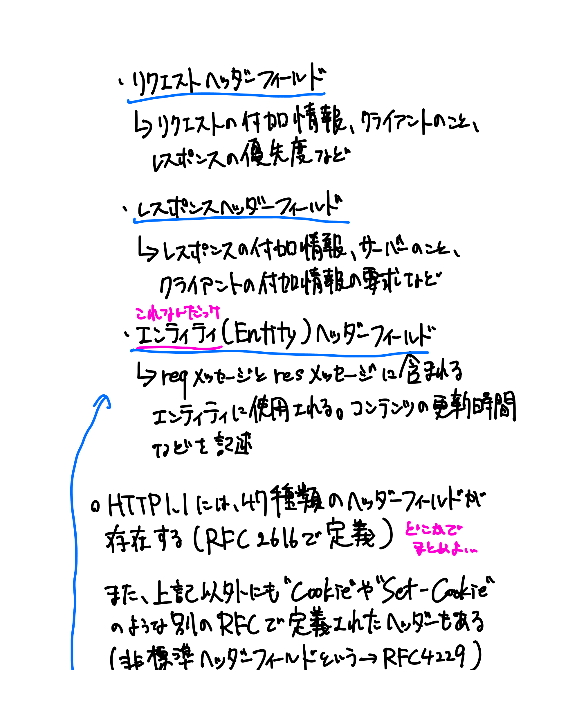 HTTPの教科書（25ページ目）