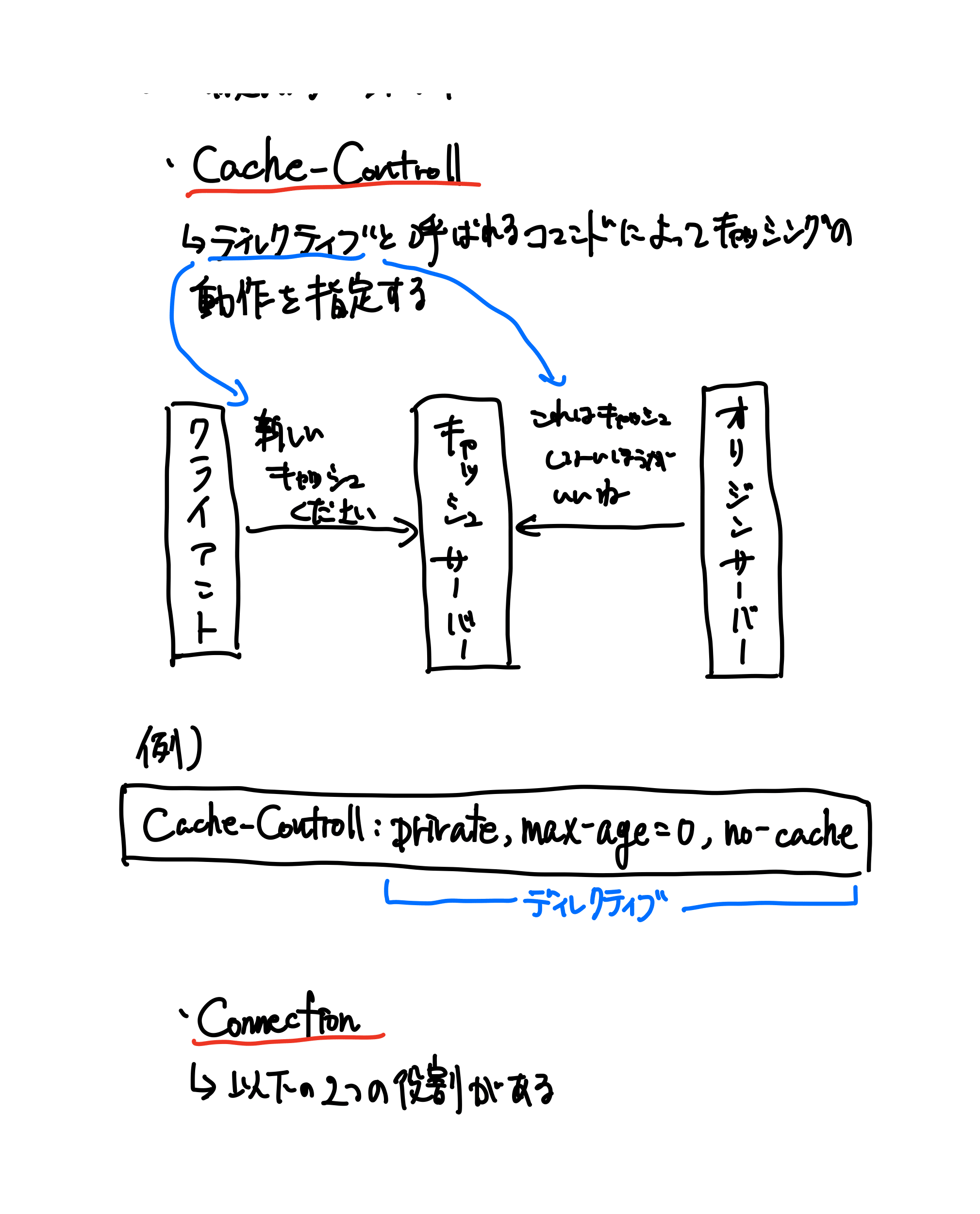 HTTPの教科書（27ページ目）