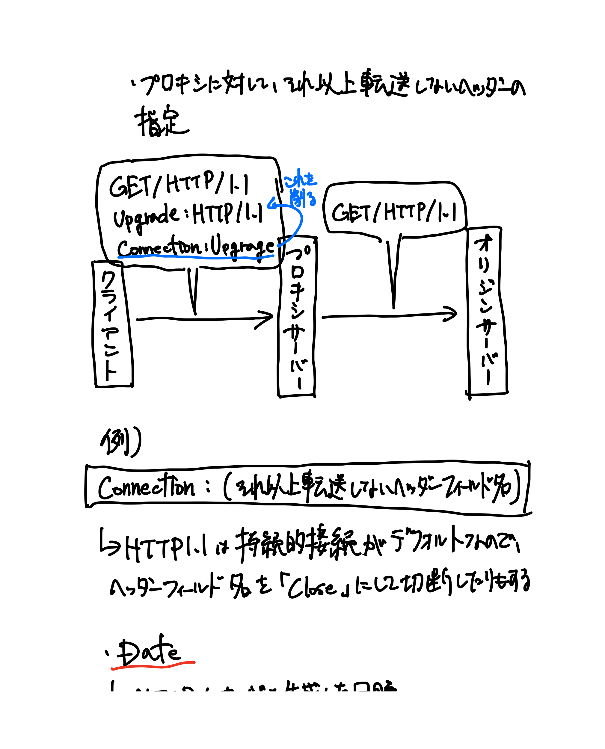 HTTPの教科書（28ページ目）