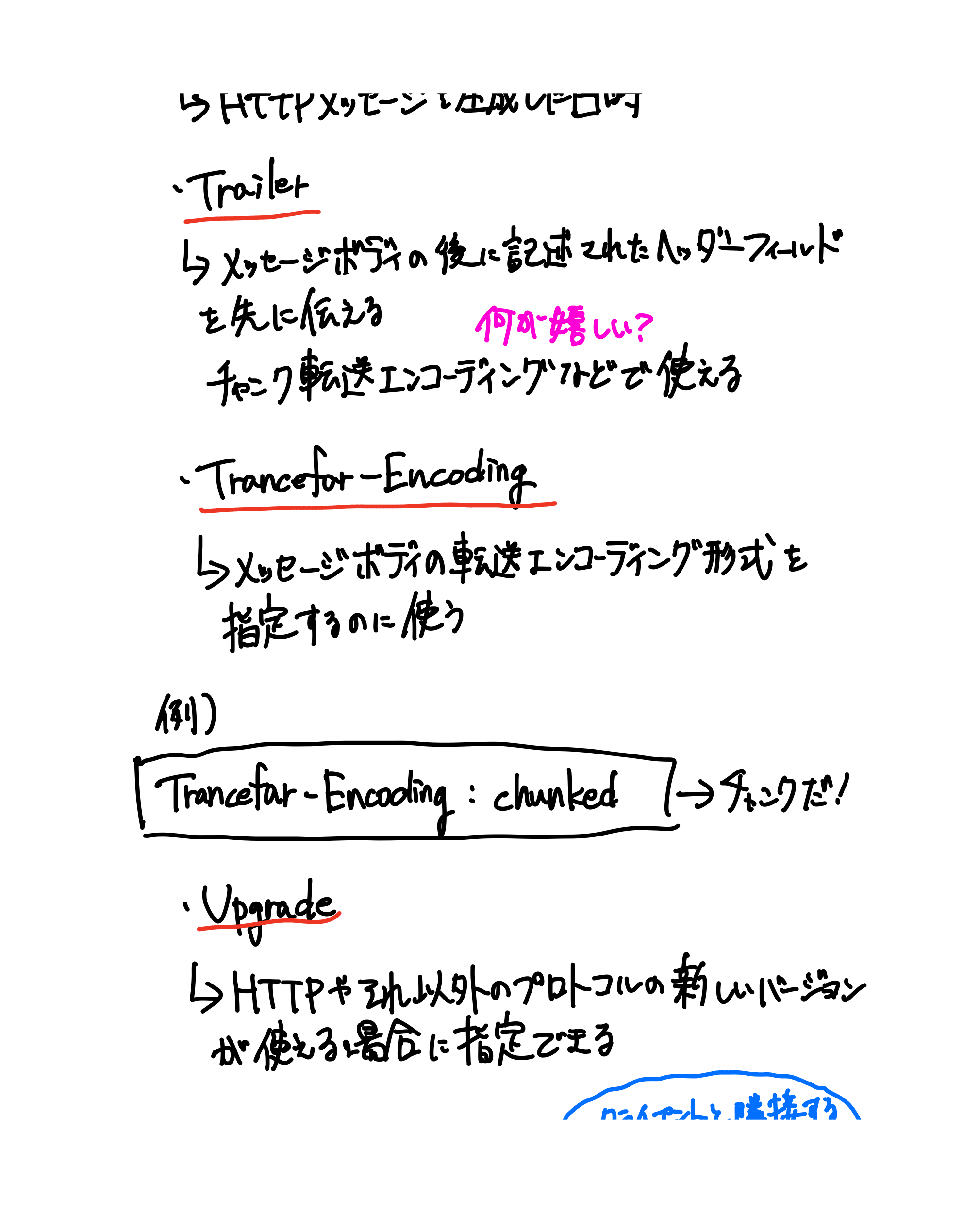 HTTPの教科書（29ページ目）