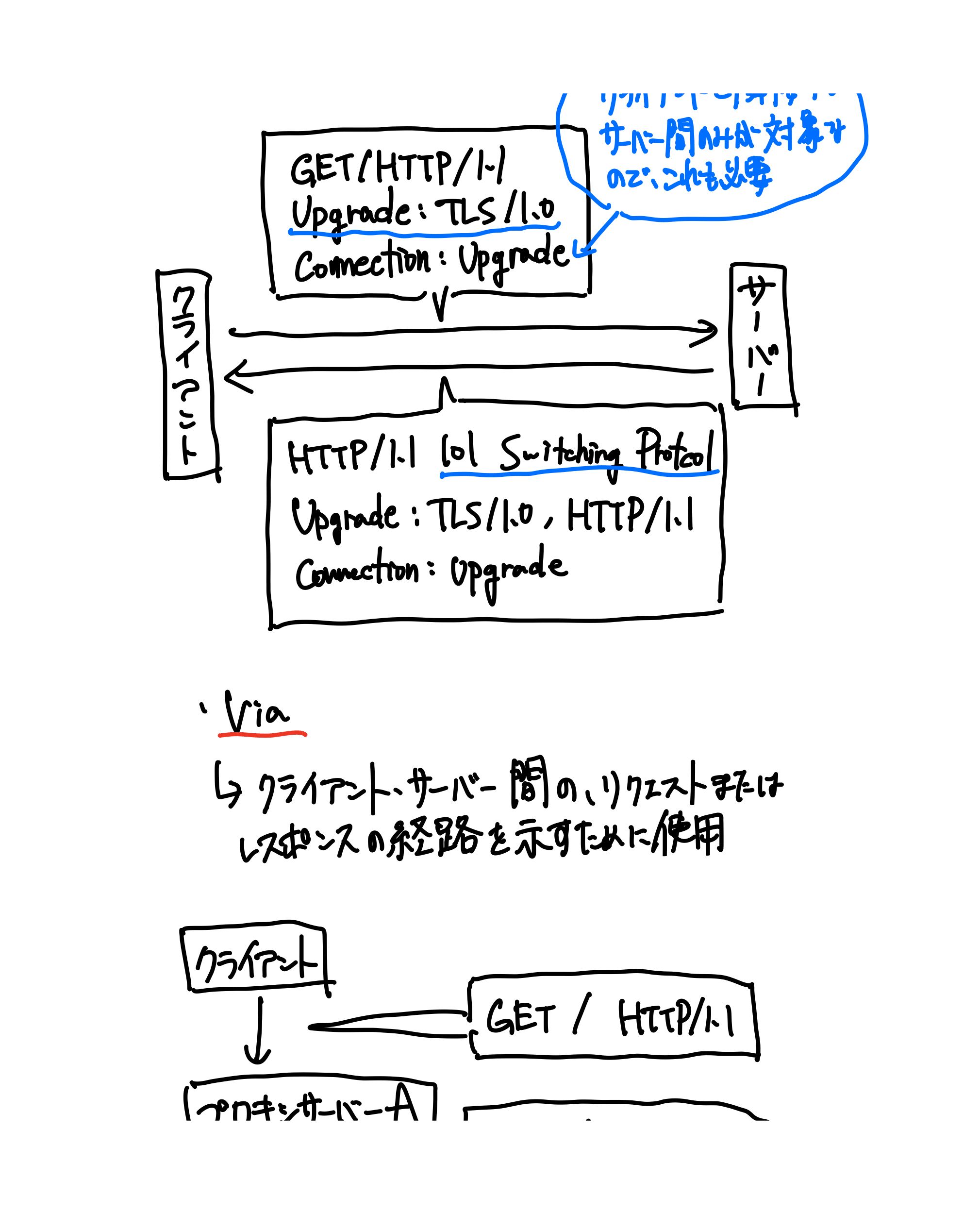 HTTPの教科書（30ページ目）
