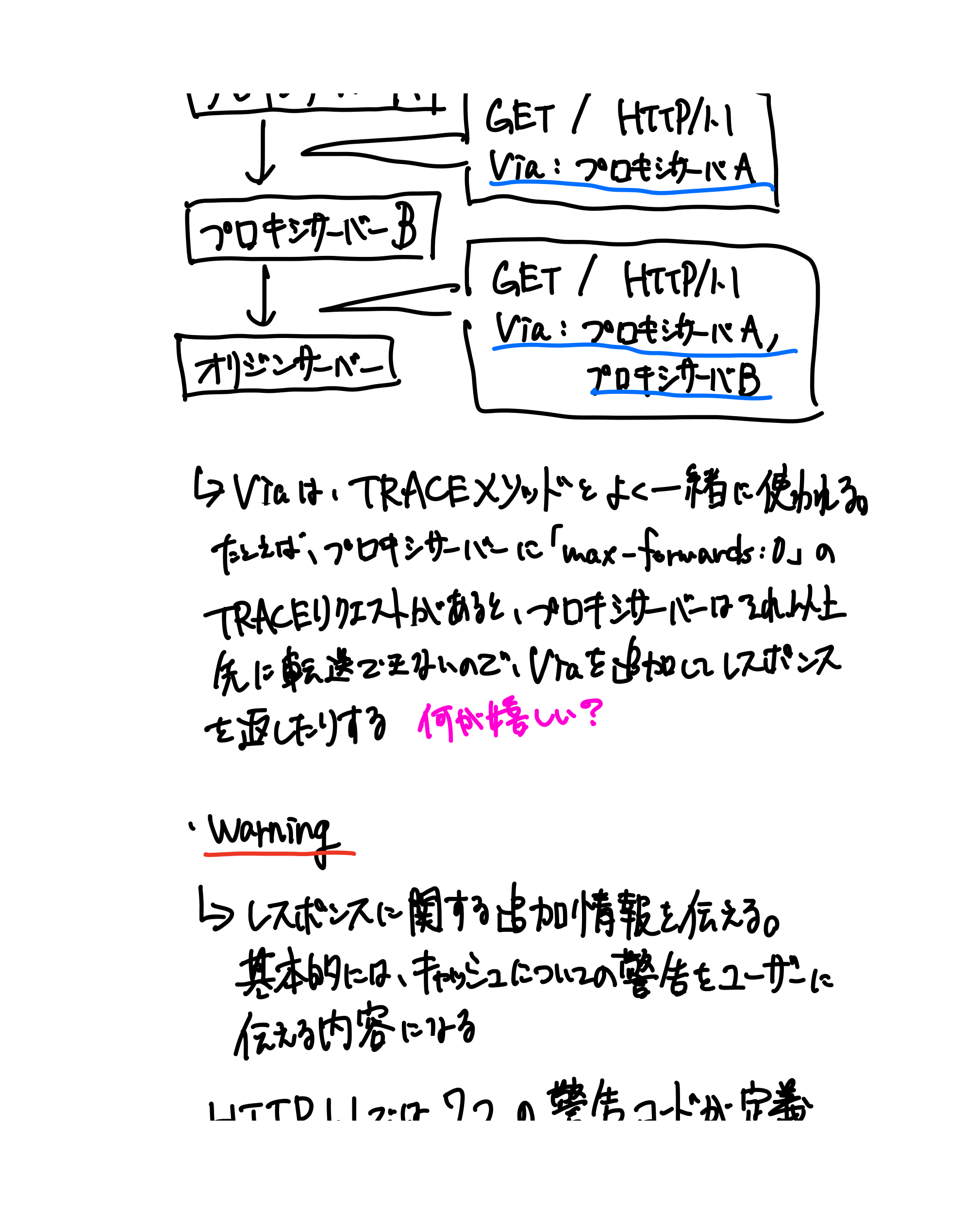 HTTPの教科書（31ページ目）