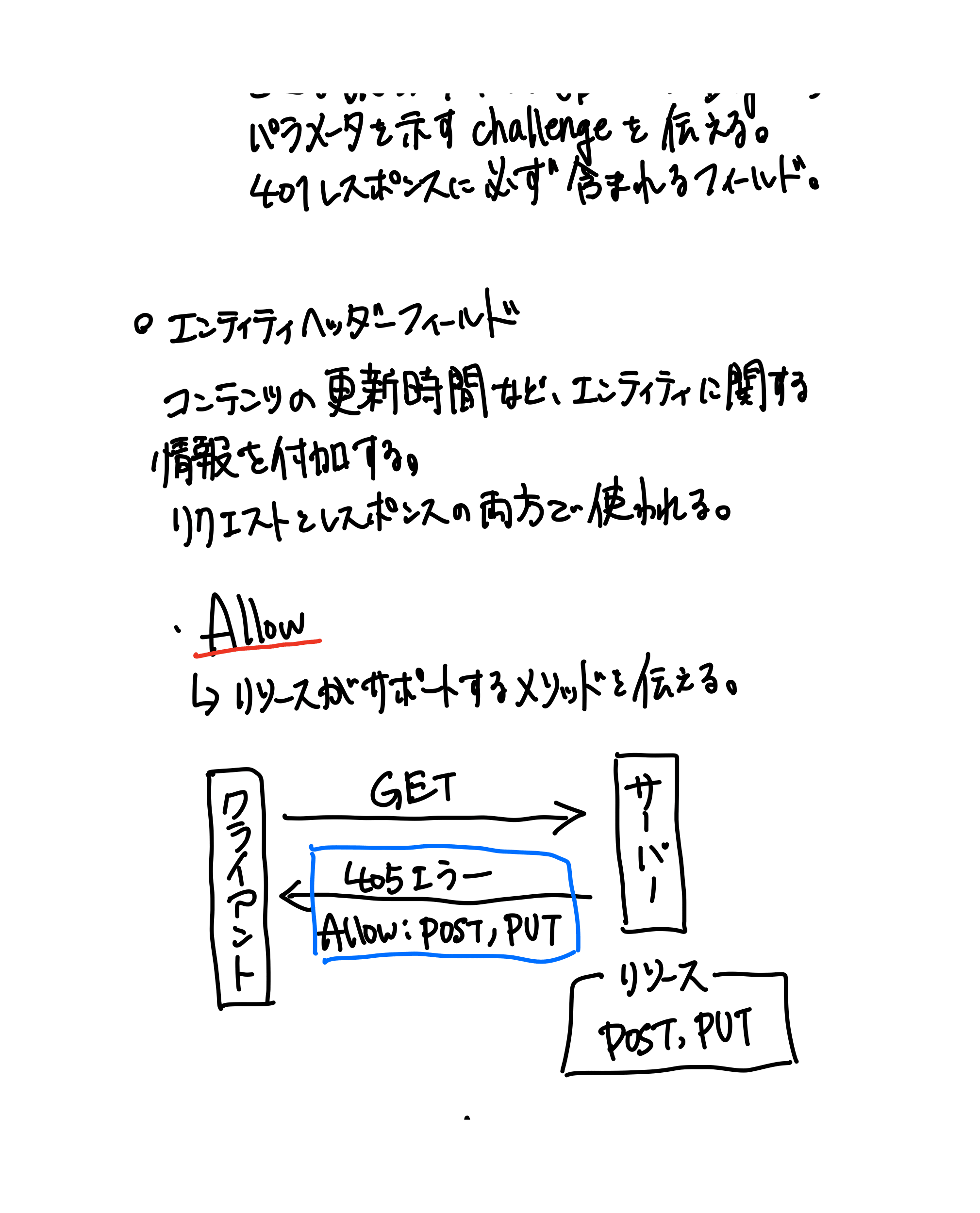 HTTPの教科書（42ページ目）