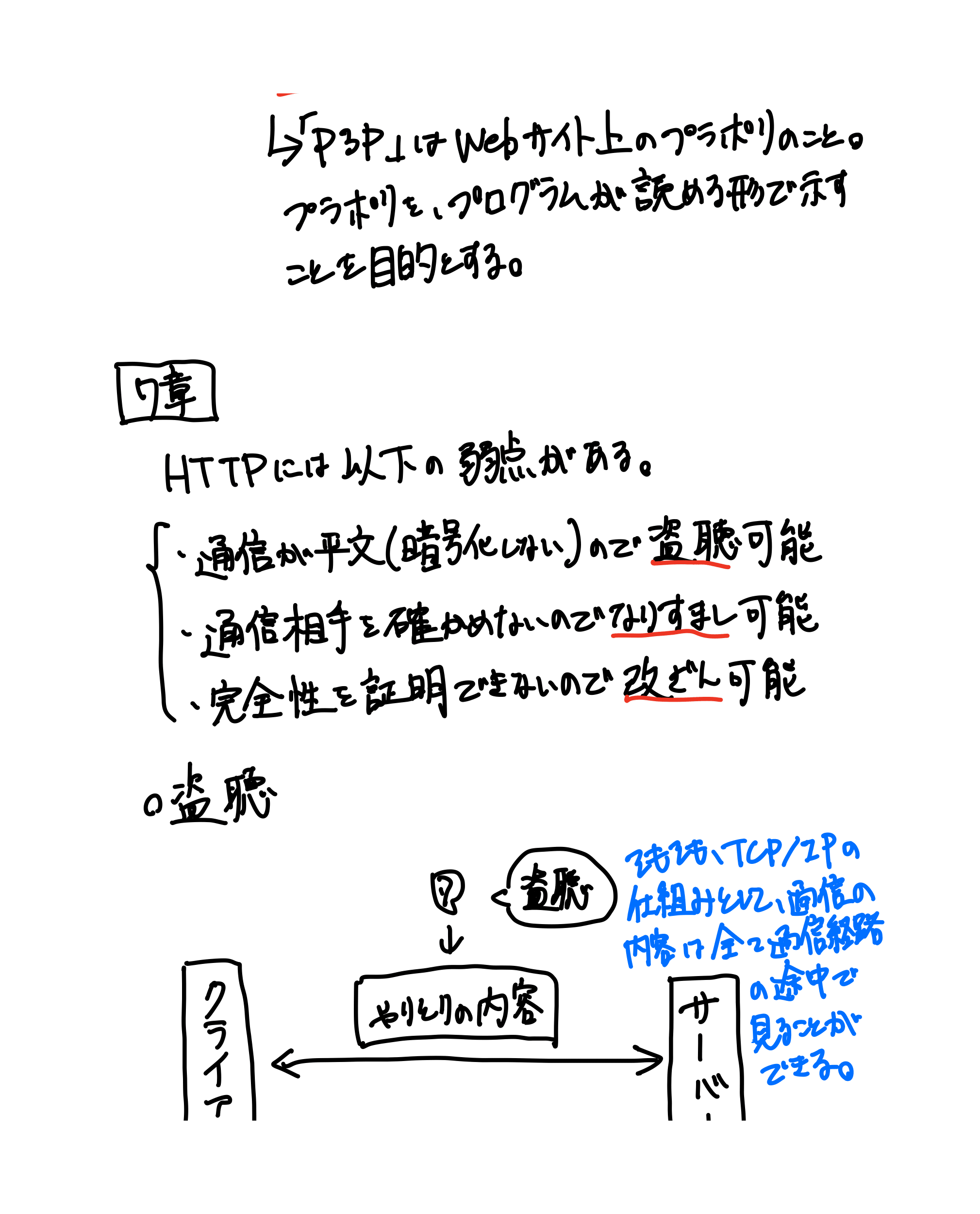HTTPの教科書（51ページ目）