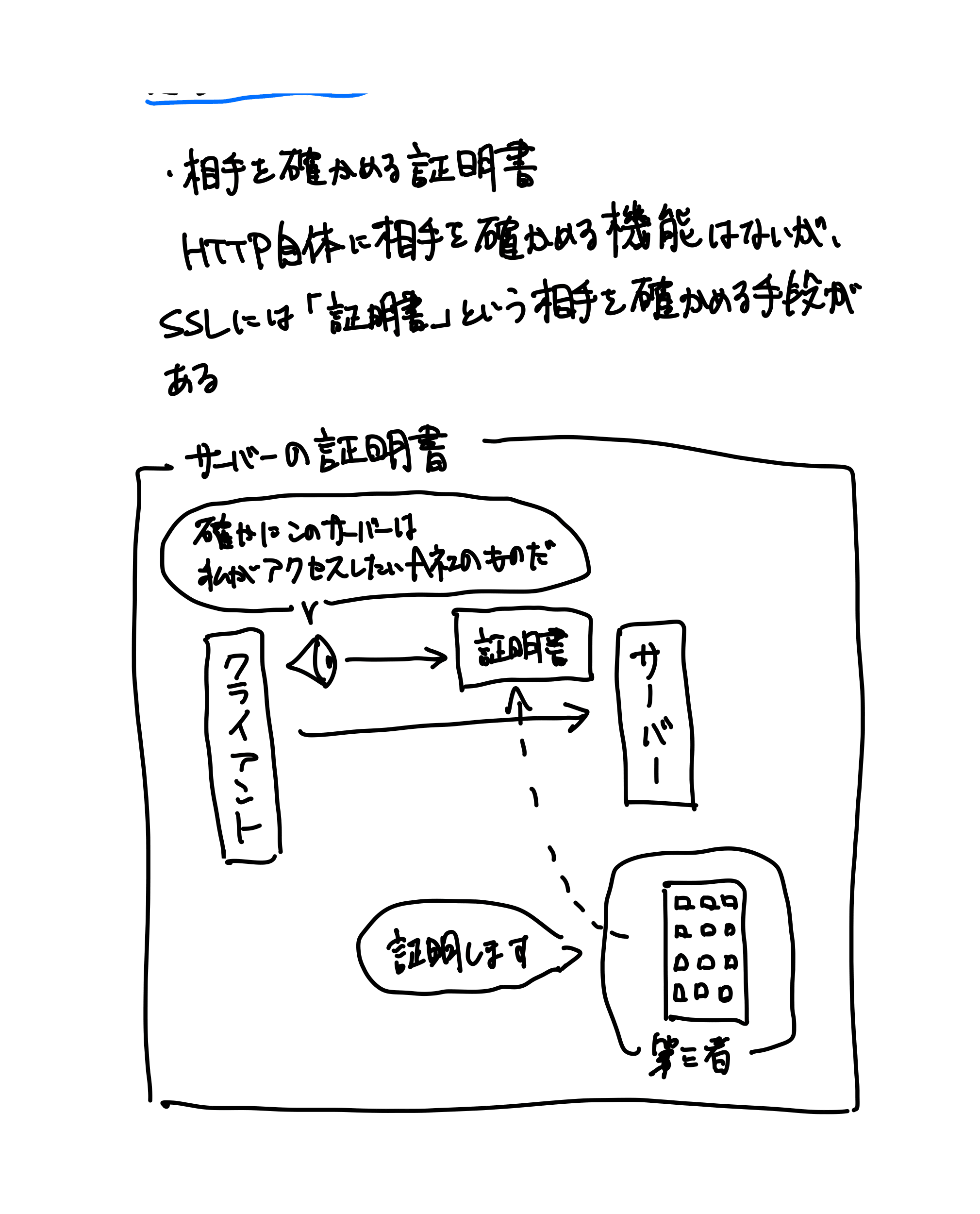 HTTPの教科書（54ページ目）