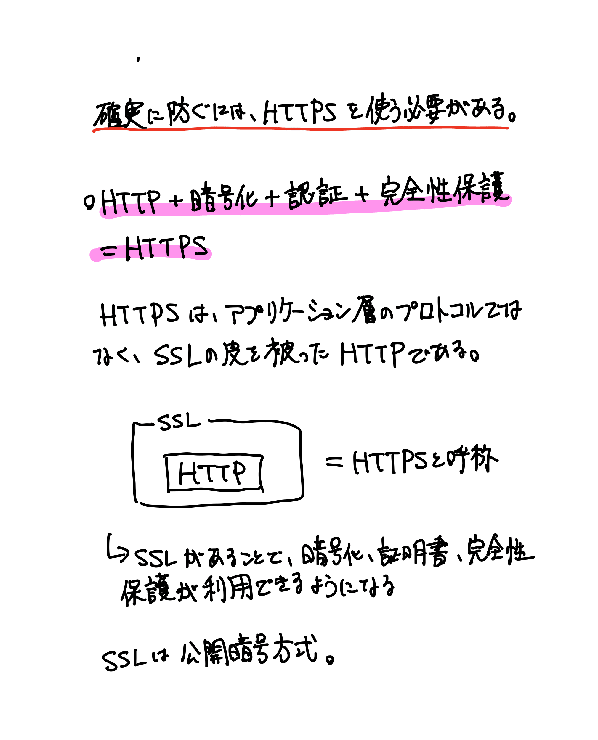 HTTPの教科書（57ページ目）