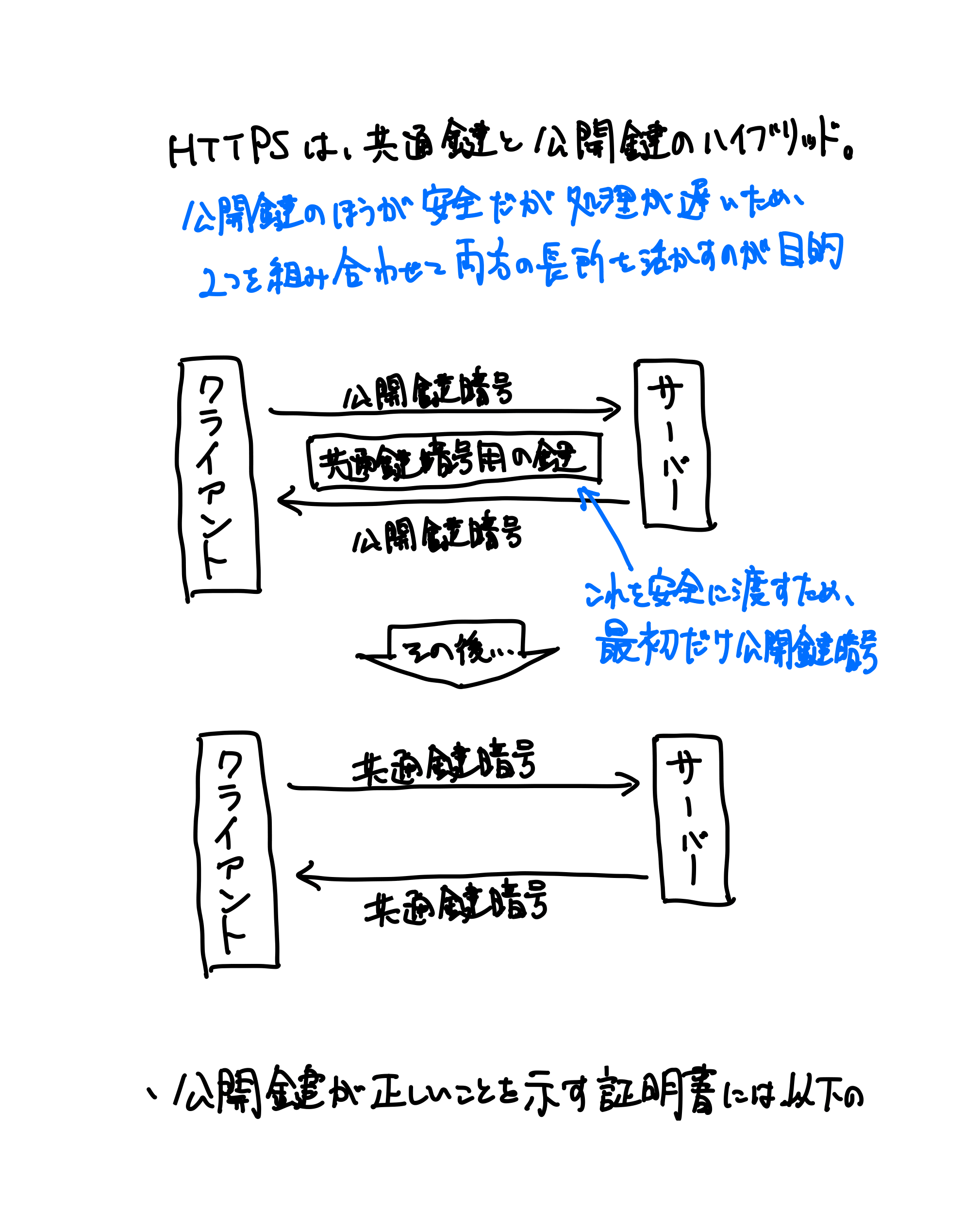 HTTPの教科書（58ページ目）
