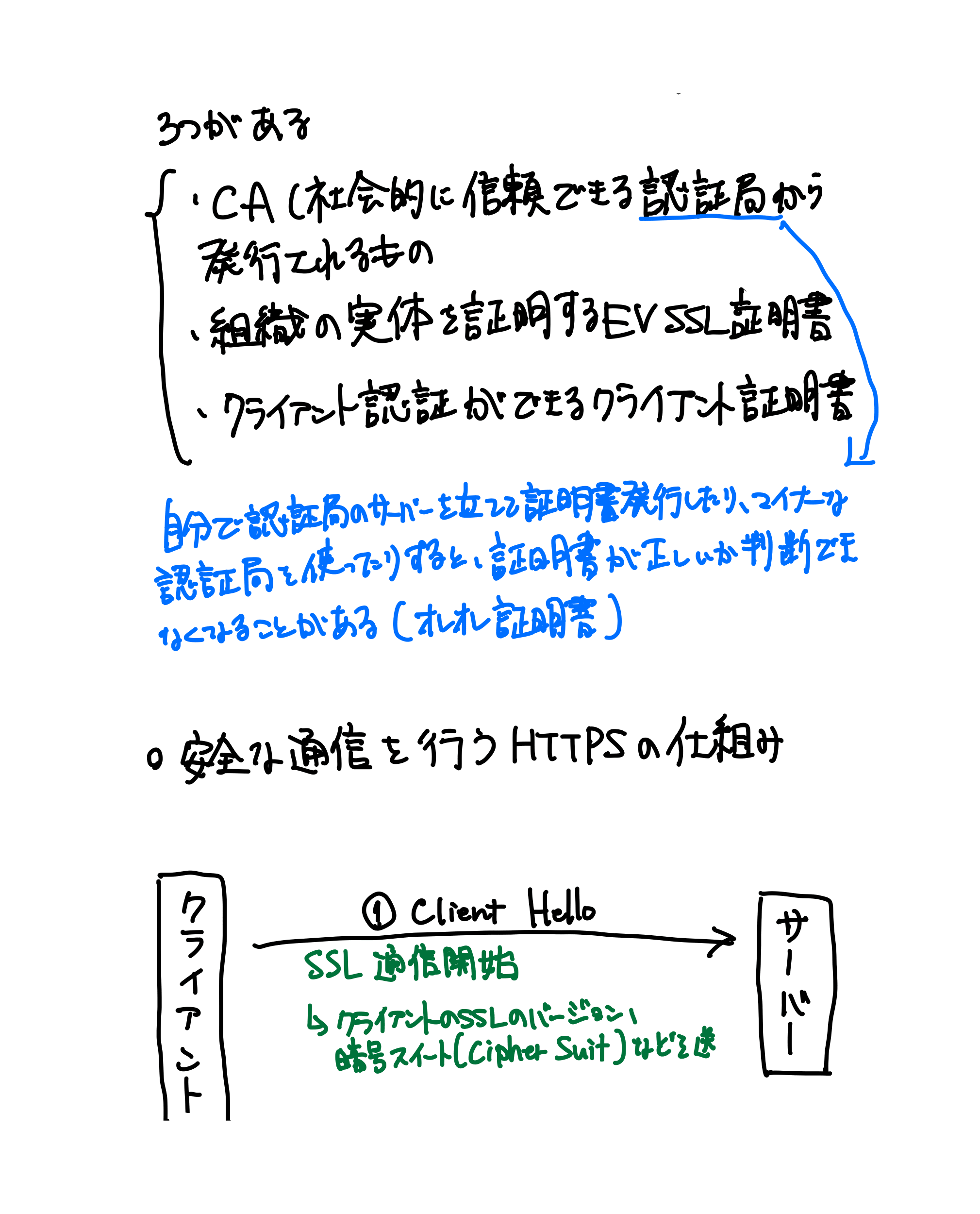 HTTPの教科書（59ページ目）