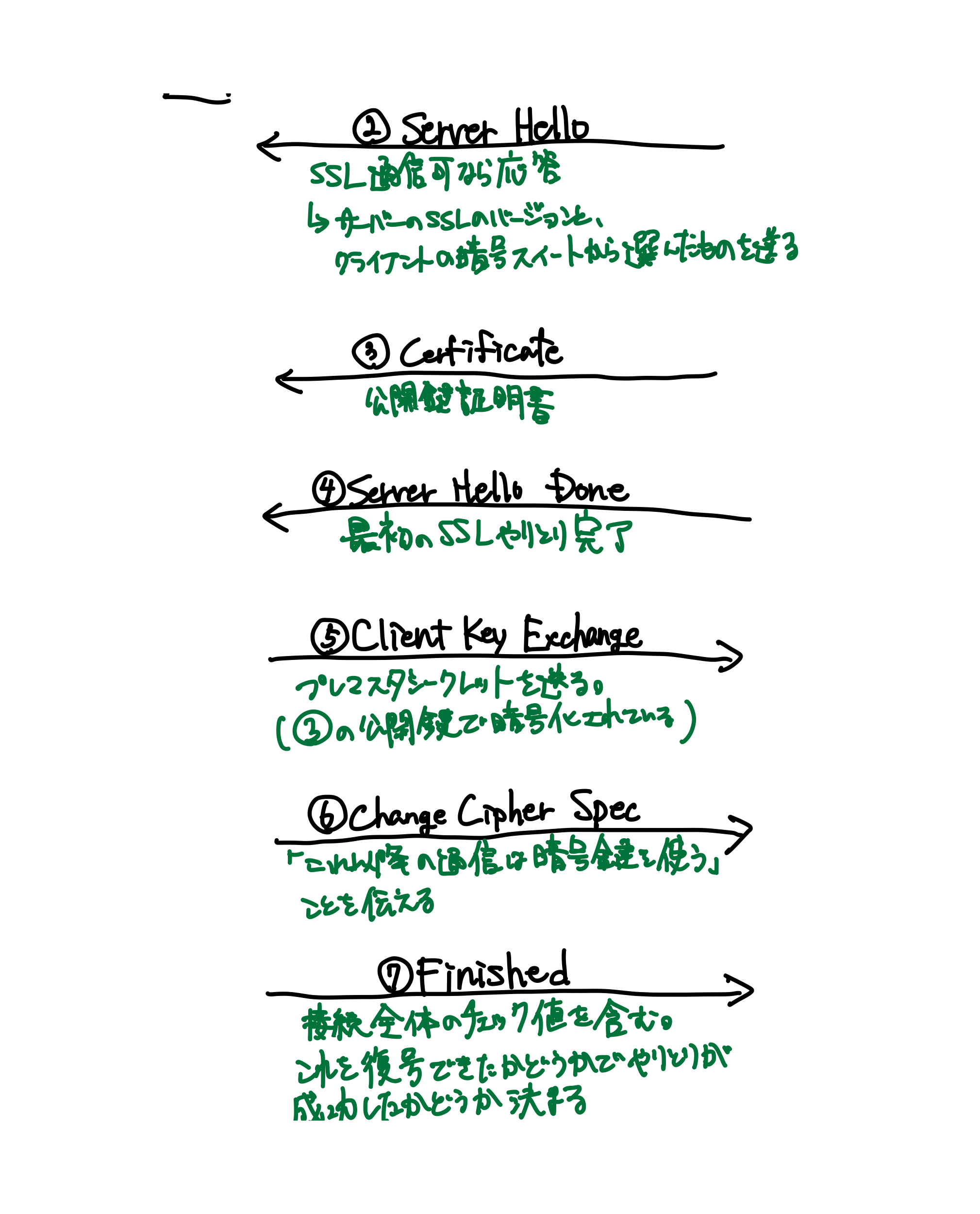 HTTPの教科書（60ページ目）