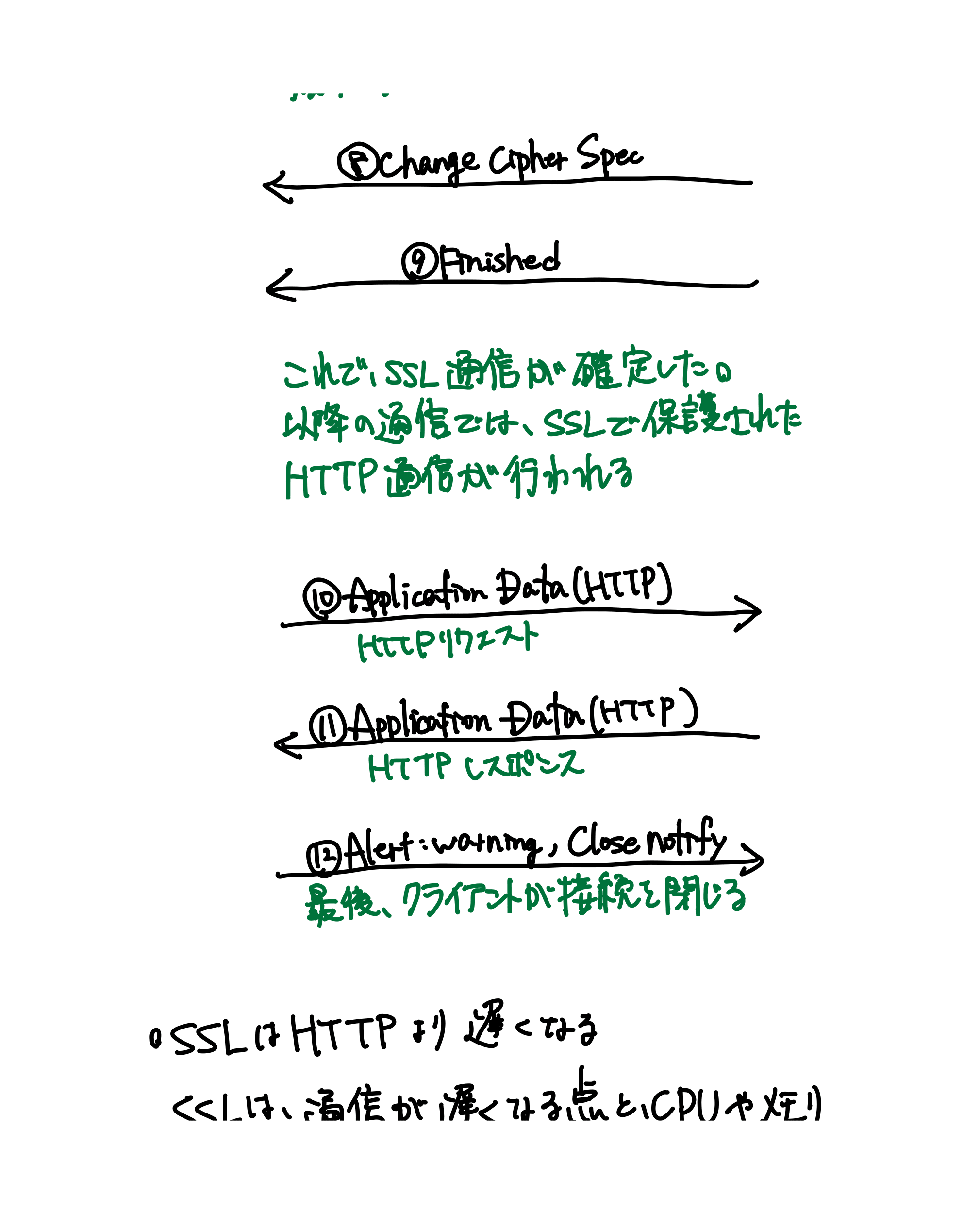 HTTPの教科書（61ページ目）