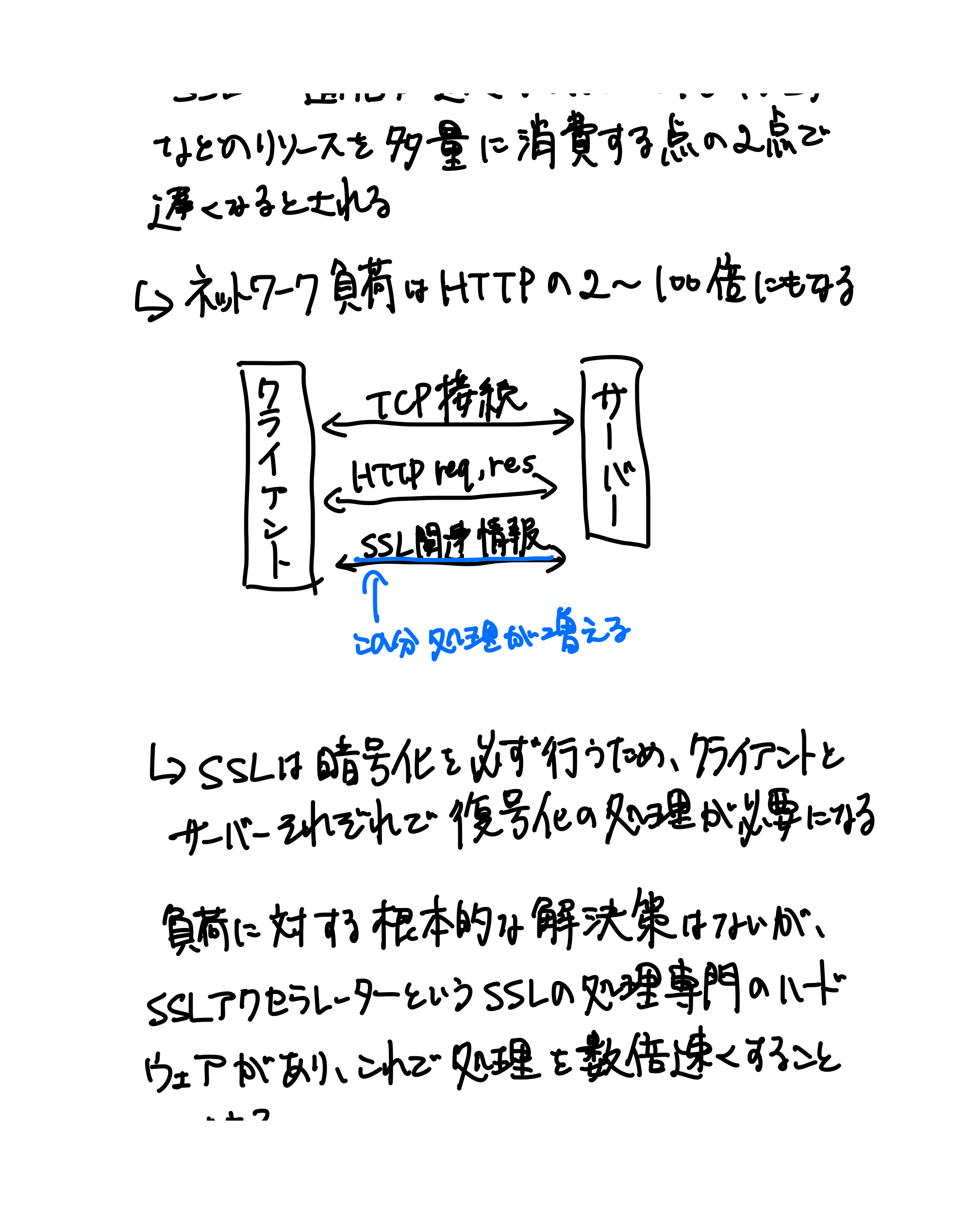 HTTPの教科書（62ページ目）
