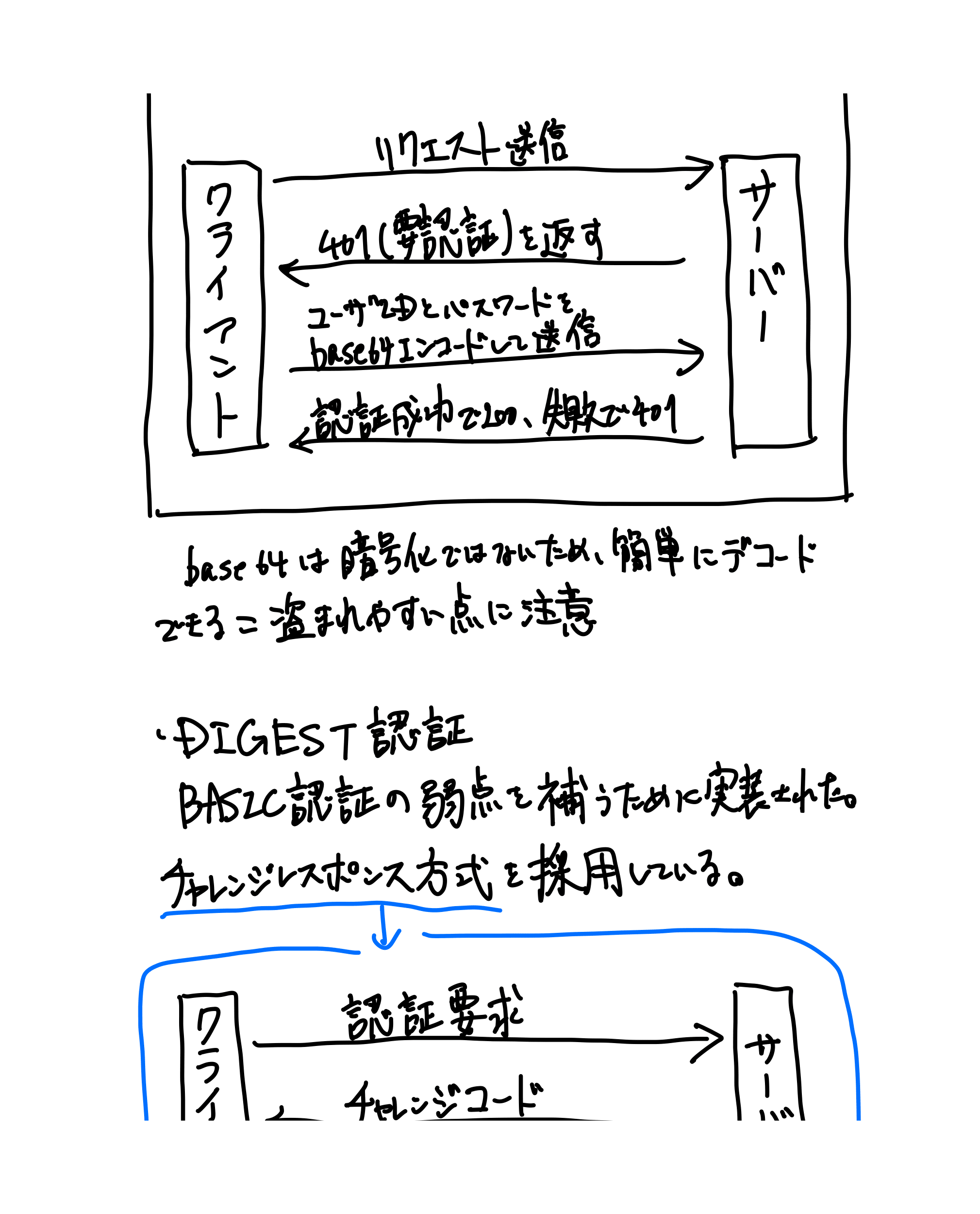 HTTPの教科書（64ページ目）