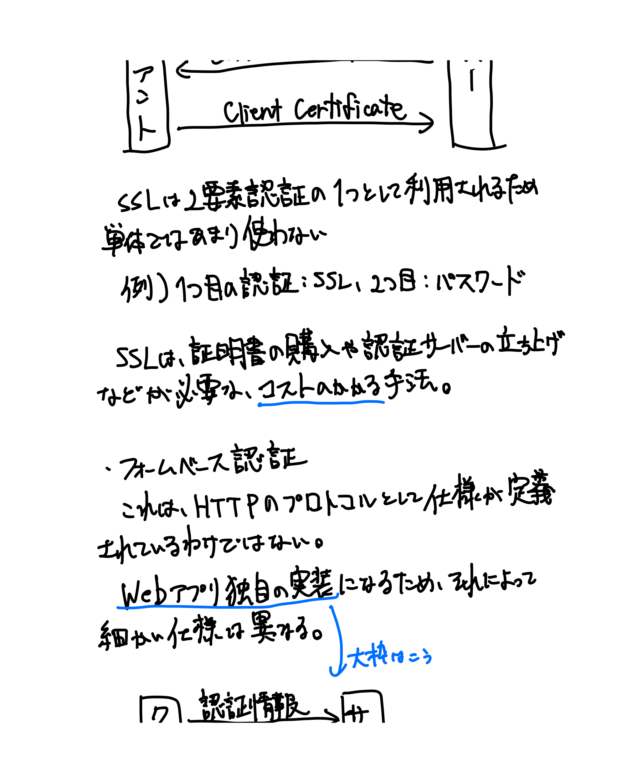 HTTPの教科書（66ページ目）