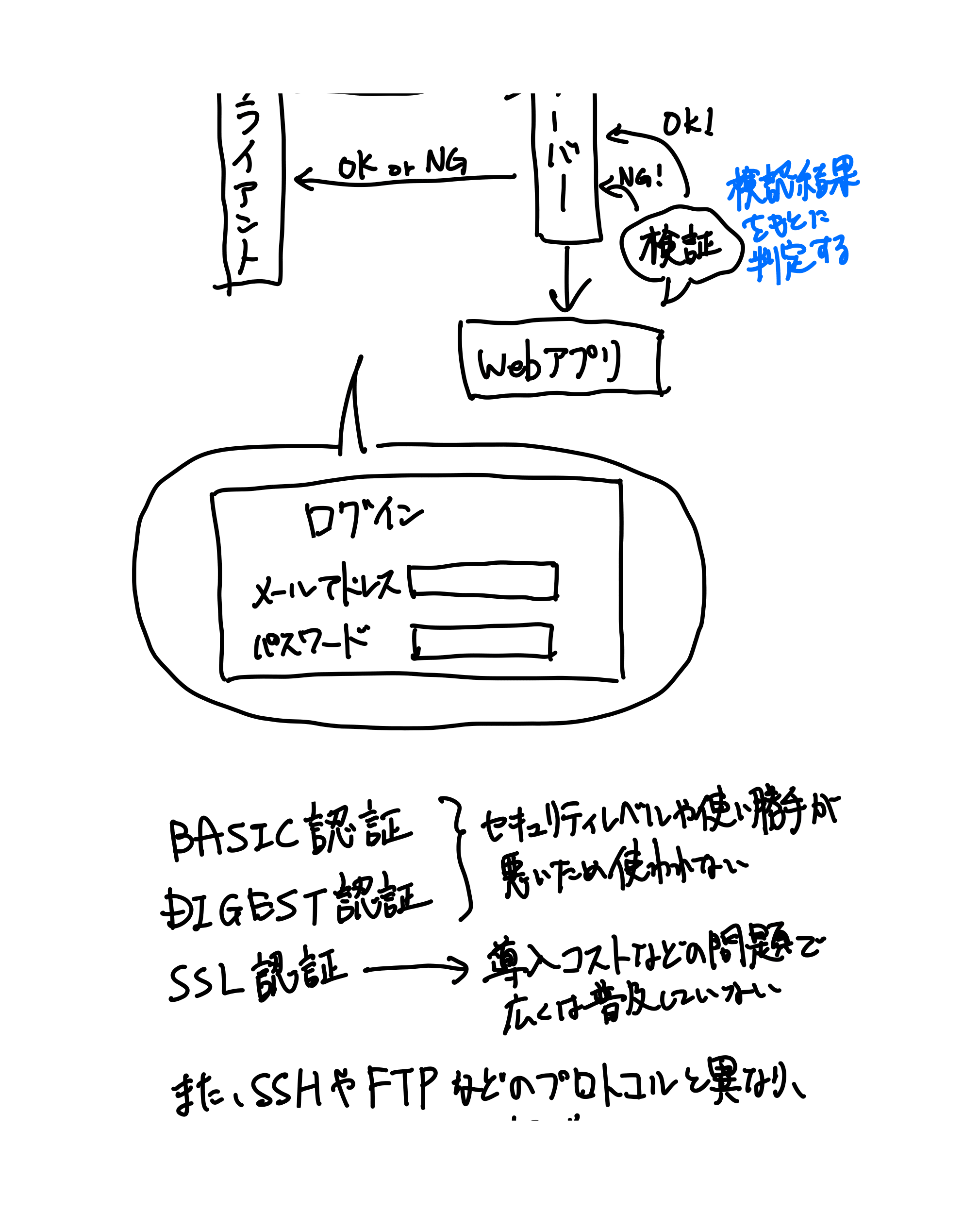 HTTPの教科書（67ページ目）