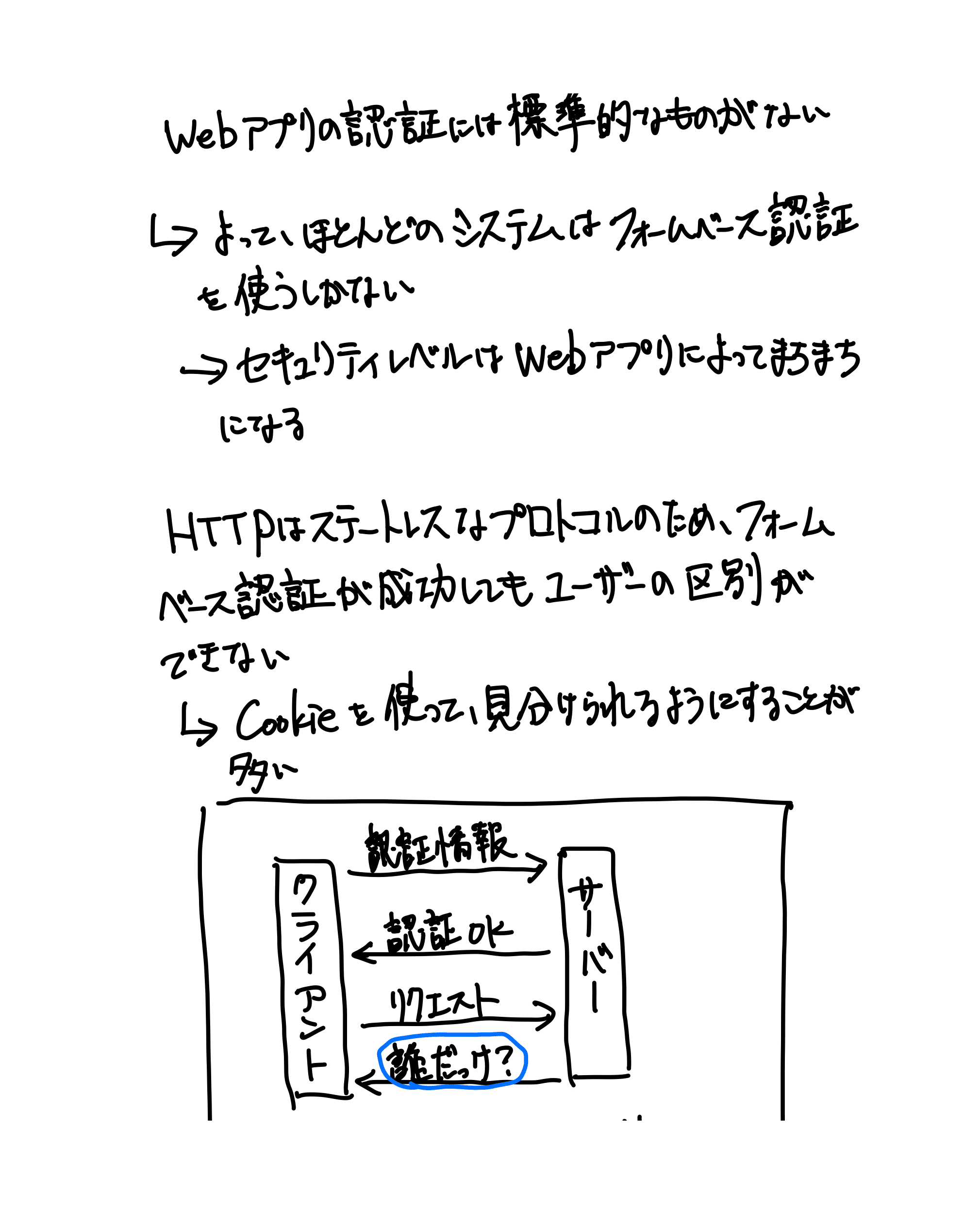 HTTPの教科書（68ページ目）