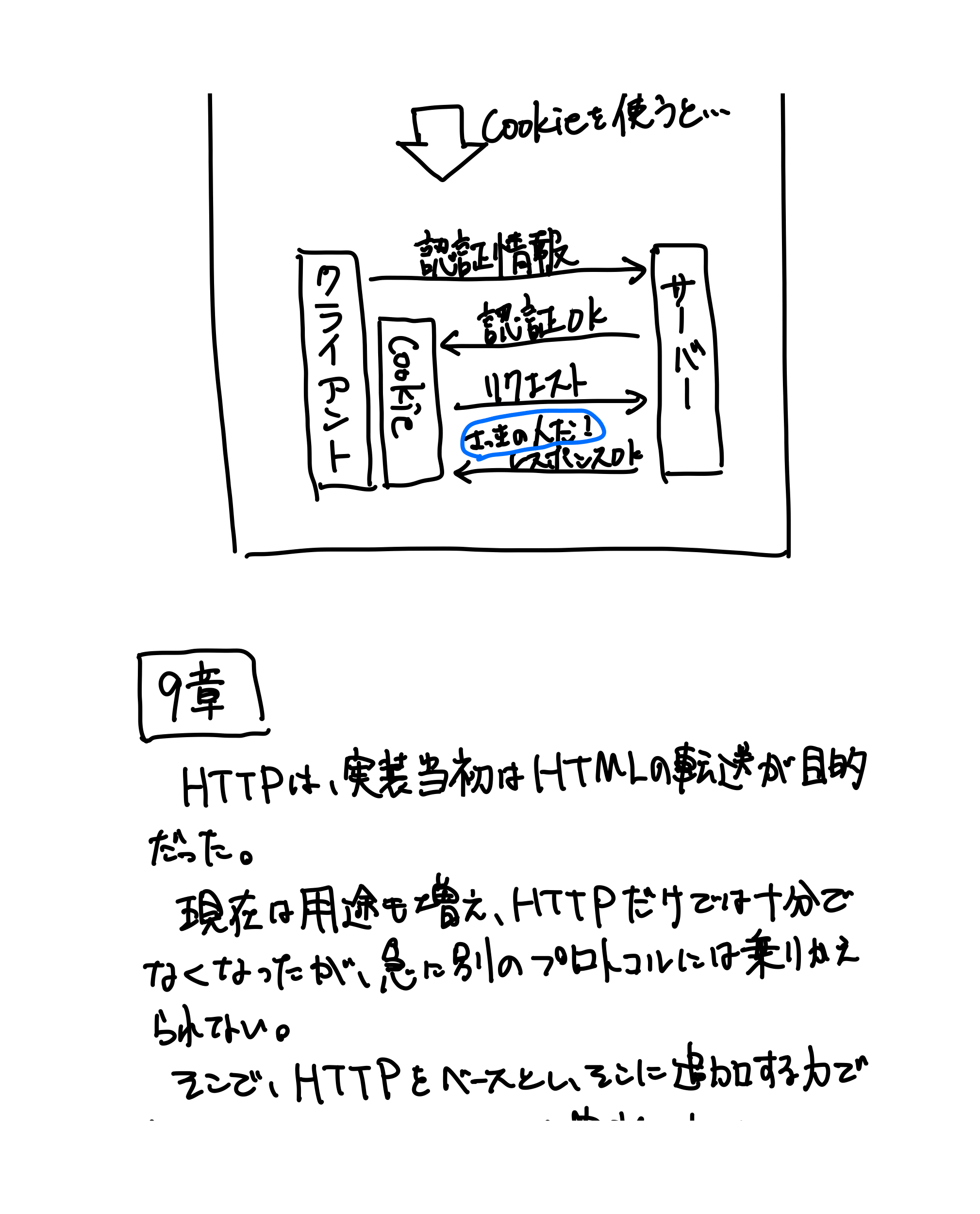 HTTPの教科書（69ページ目）