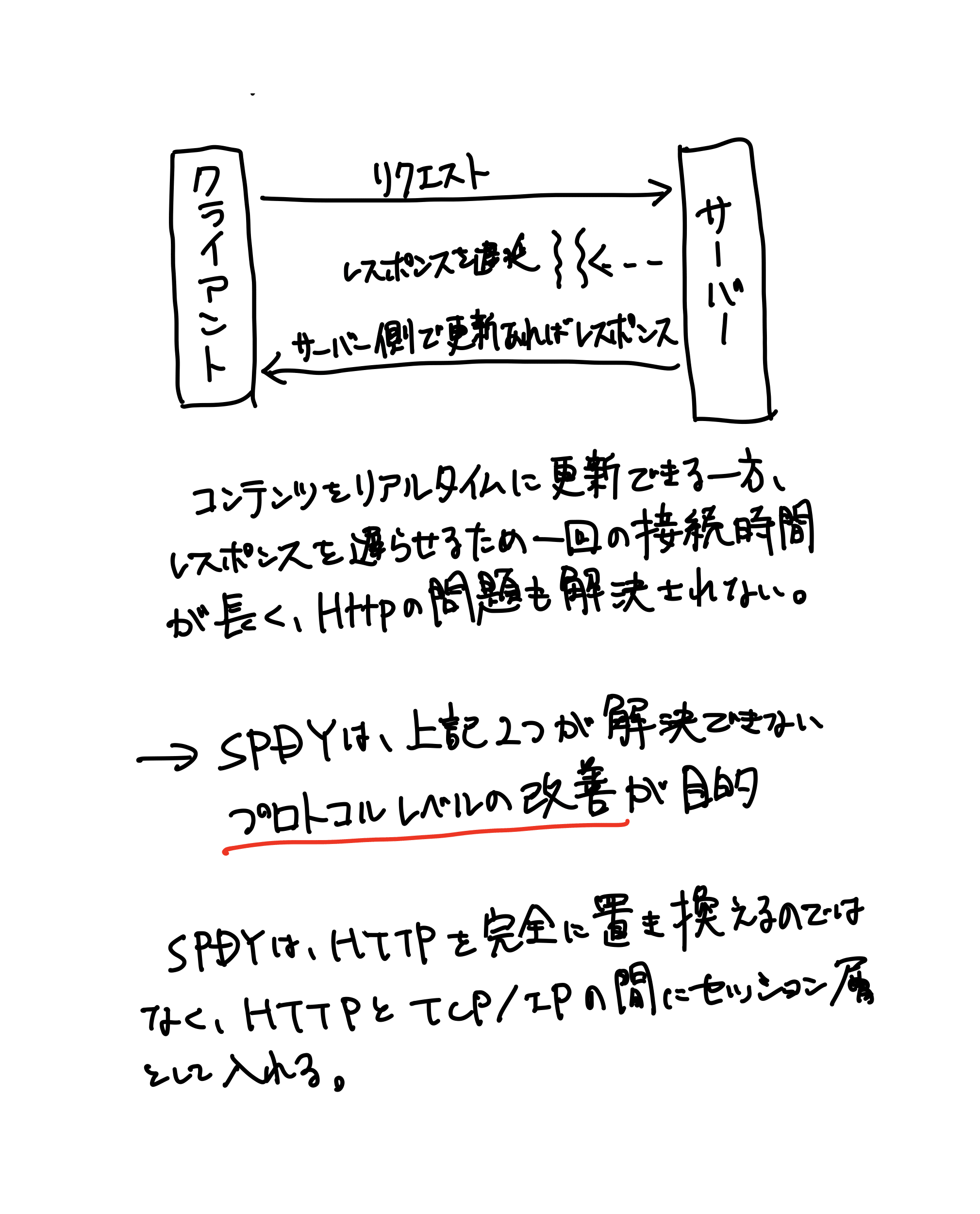 HTTPの教科書（72ページ目）