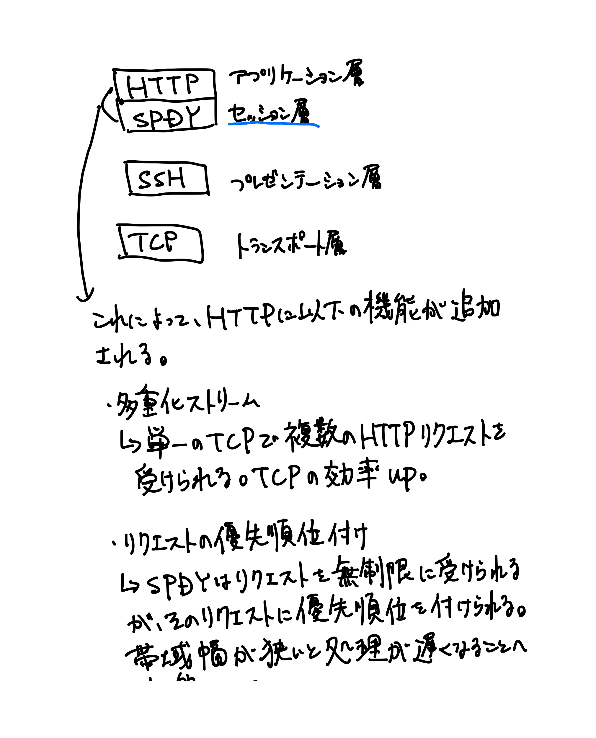 HTTPの教科書（73ページ目）