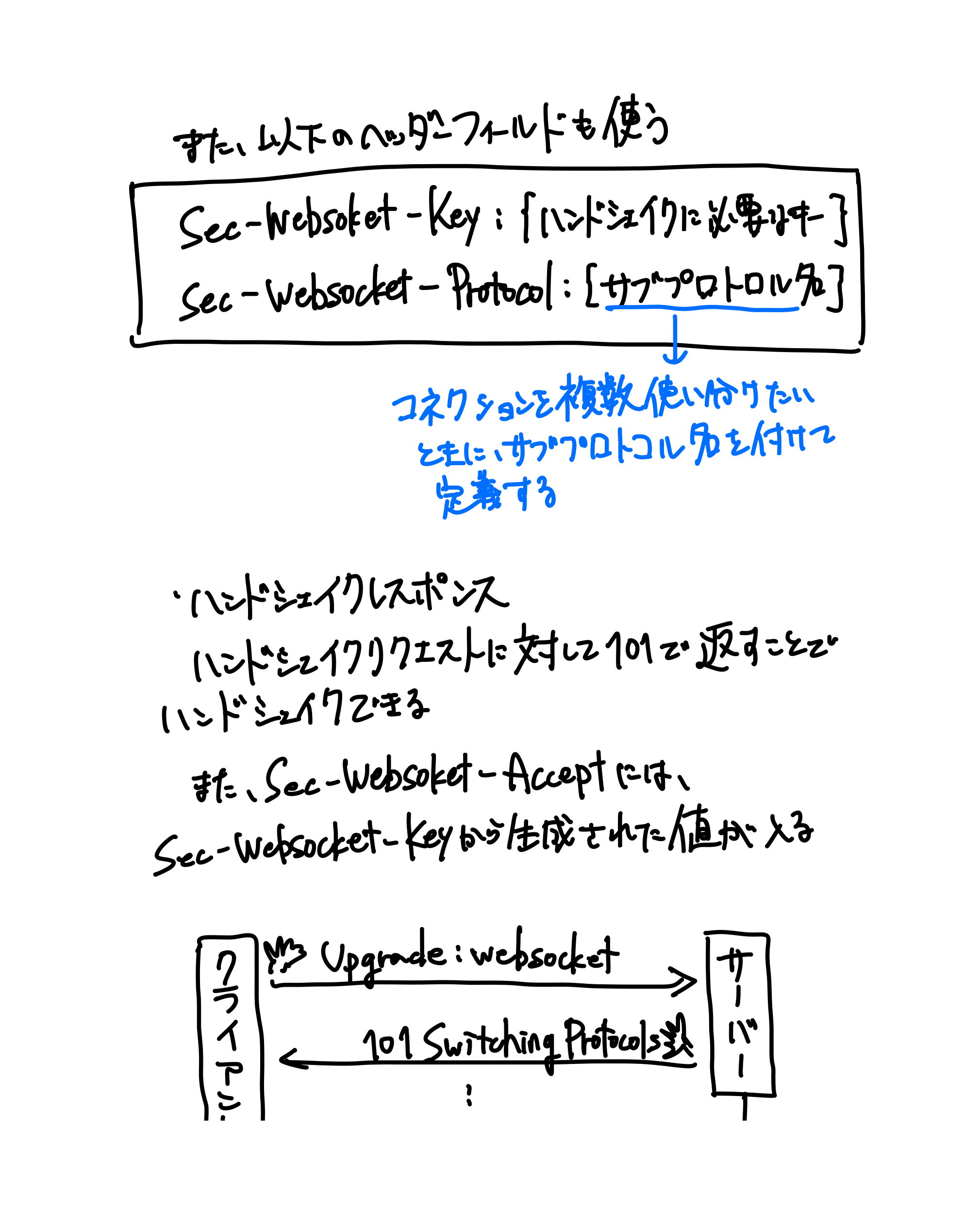 HTTPの教科書（77ページ目）