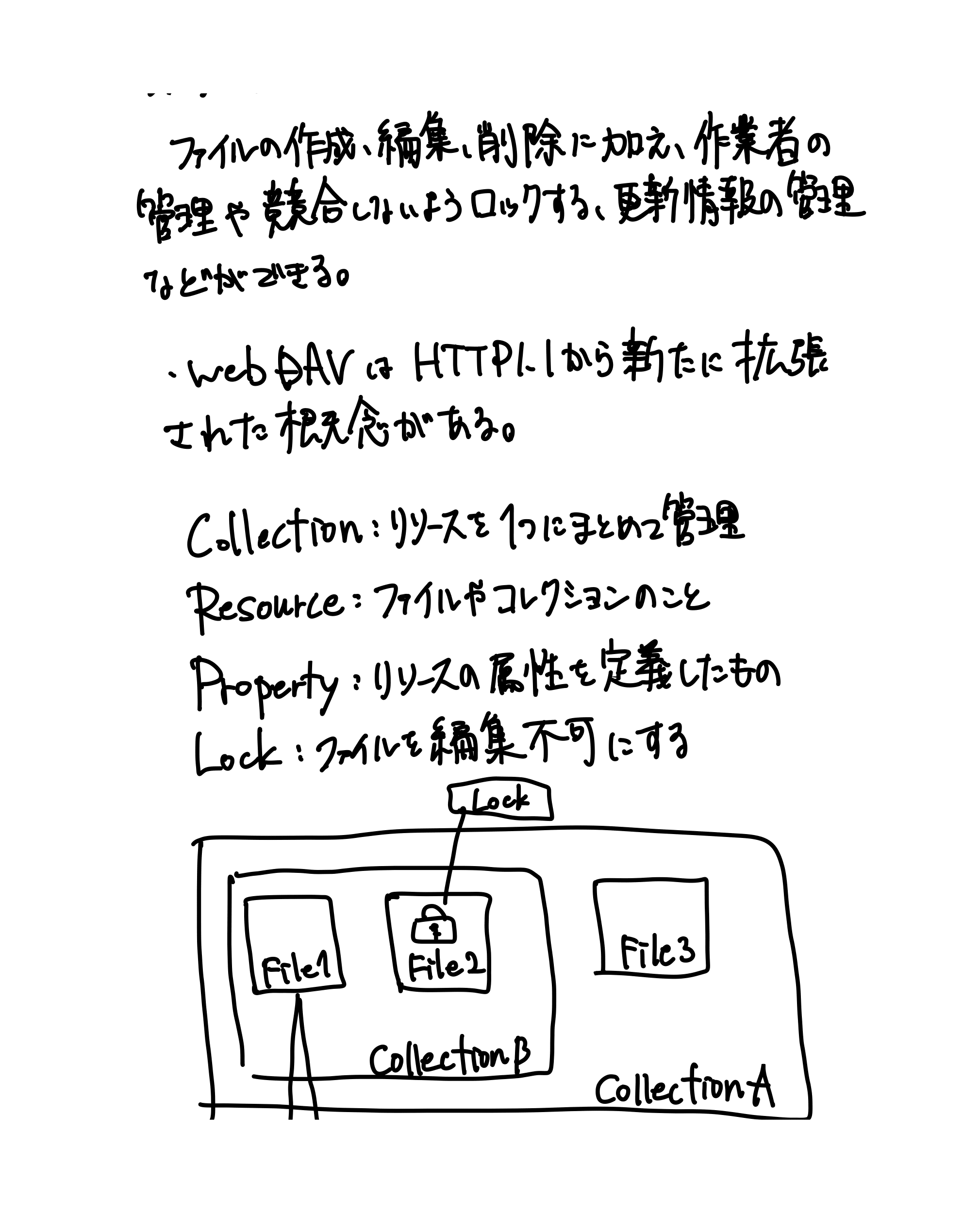 HTTPの教科書（79ページ目）