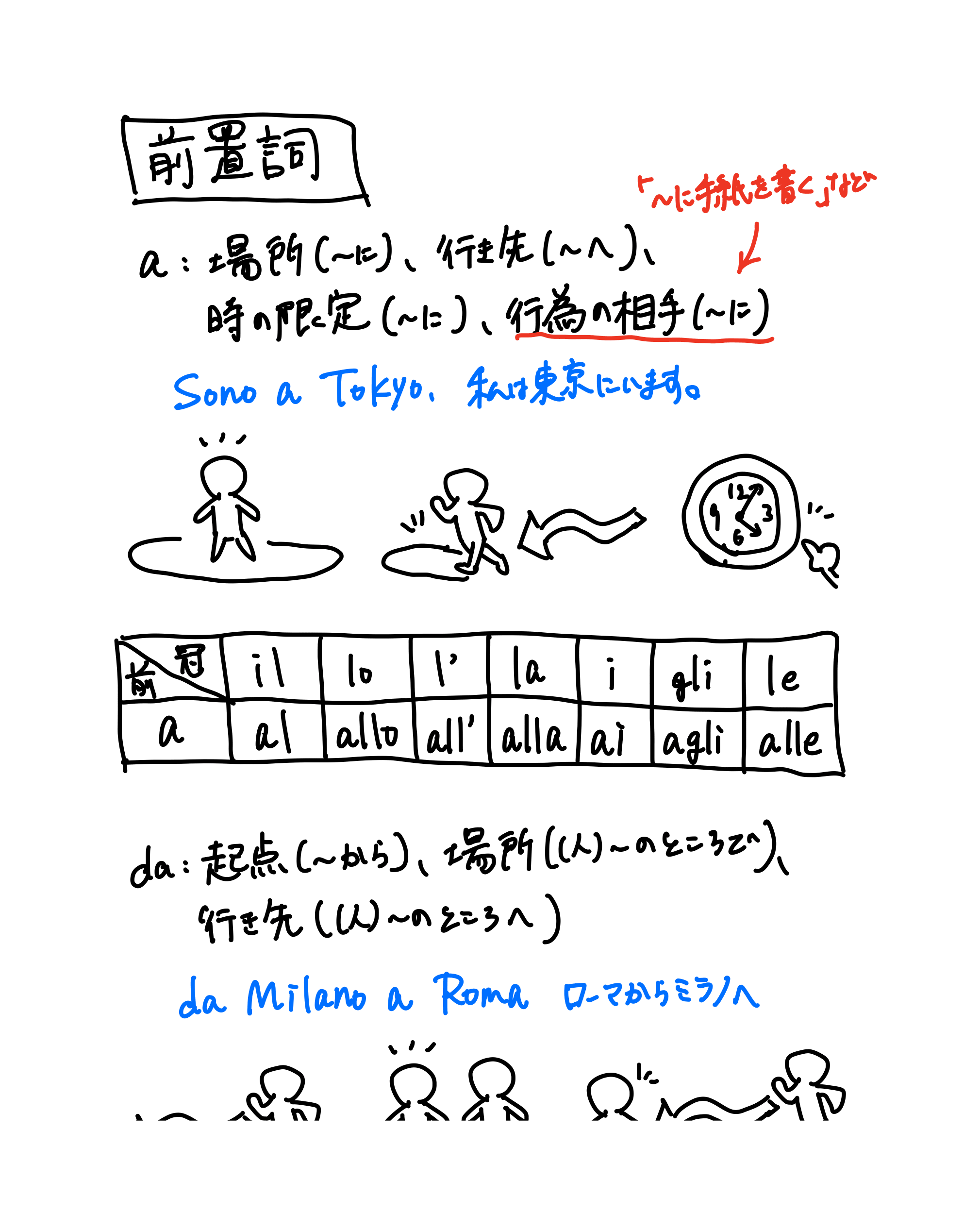 イタリア語 学習メモ(1ページ目)