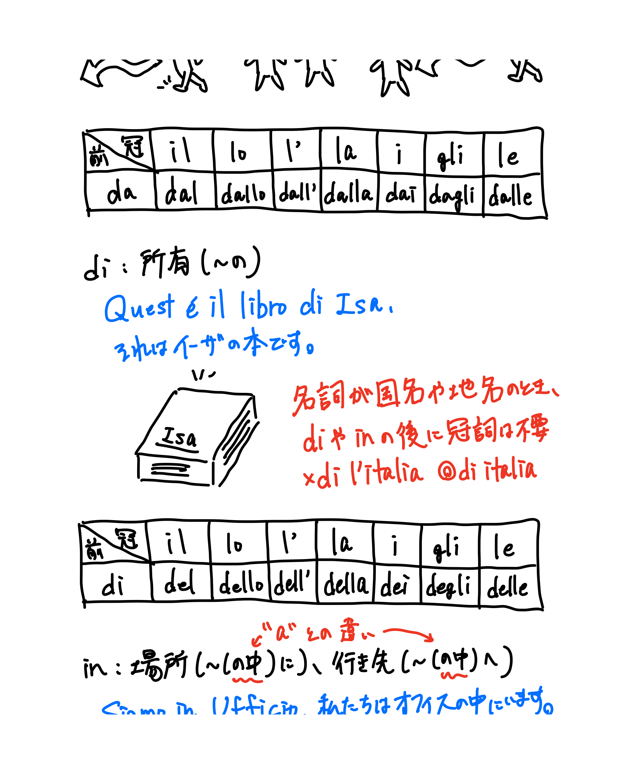 イタリア語 学習メモ(2ページ目)
