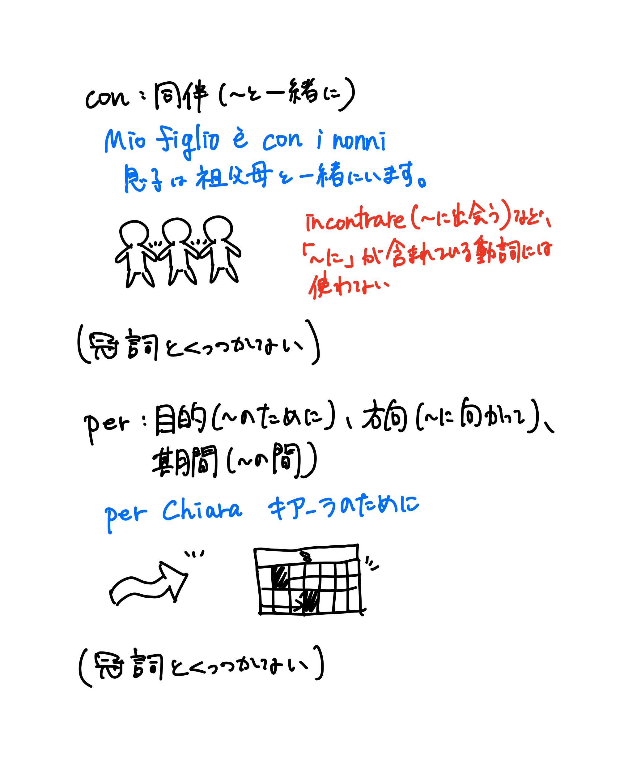 イタリア語 学習メモ(4ページ目)