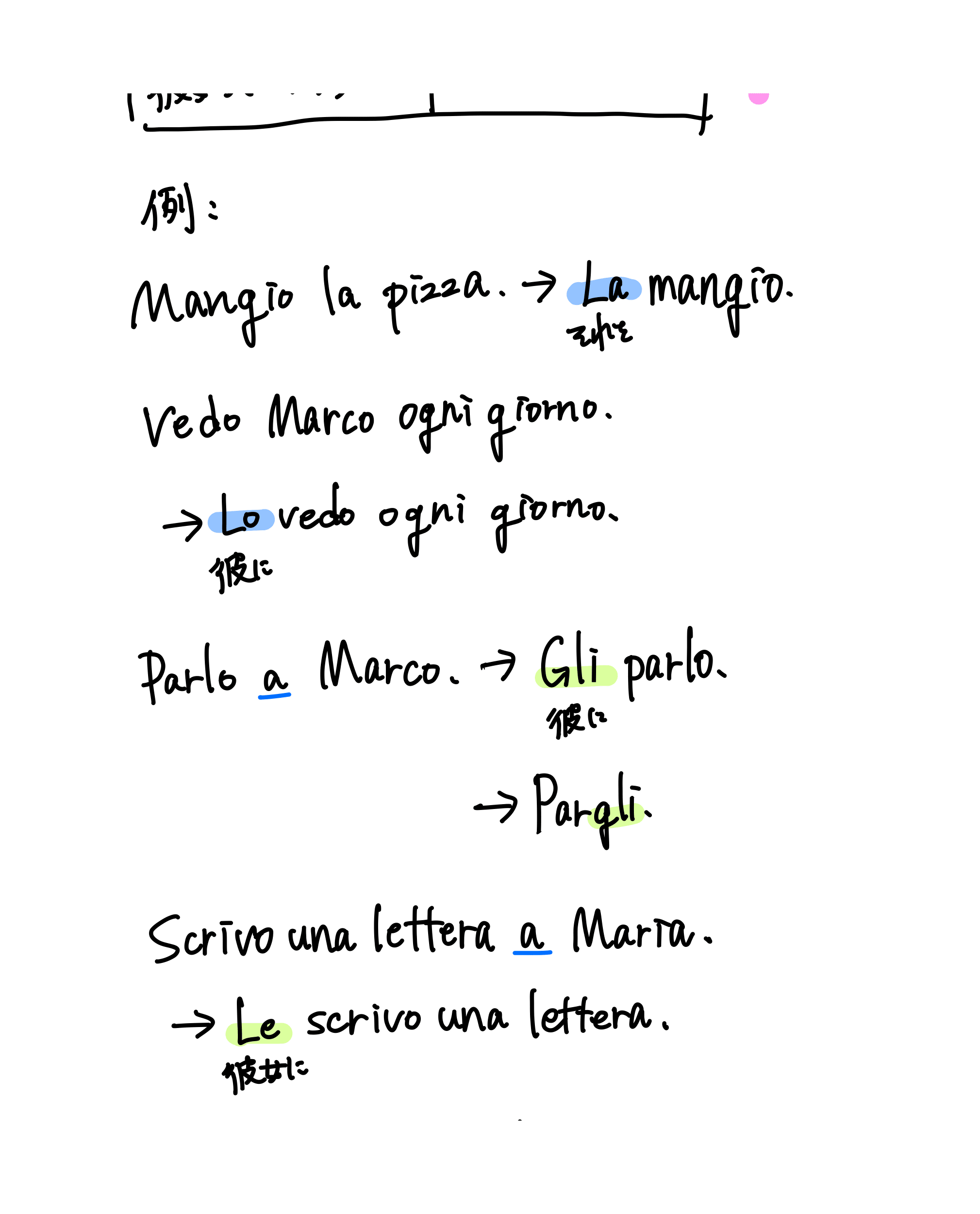 イタリア語 学習メモ(11ページ目)