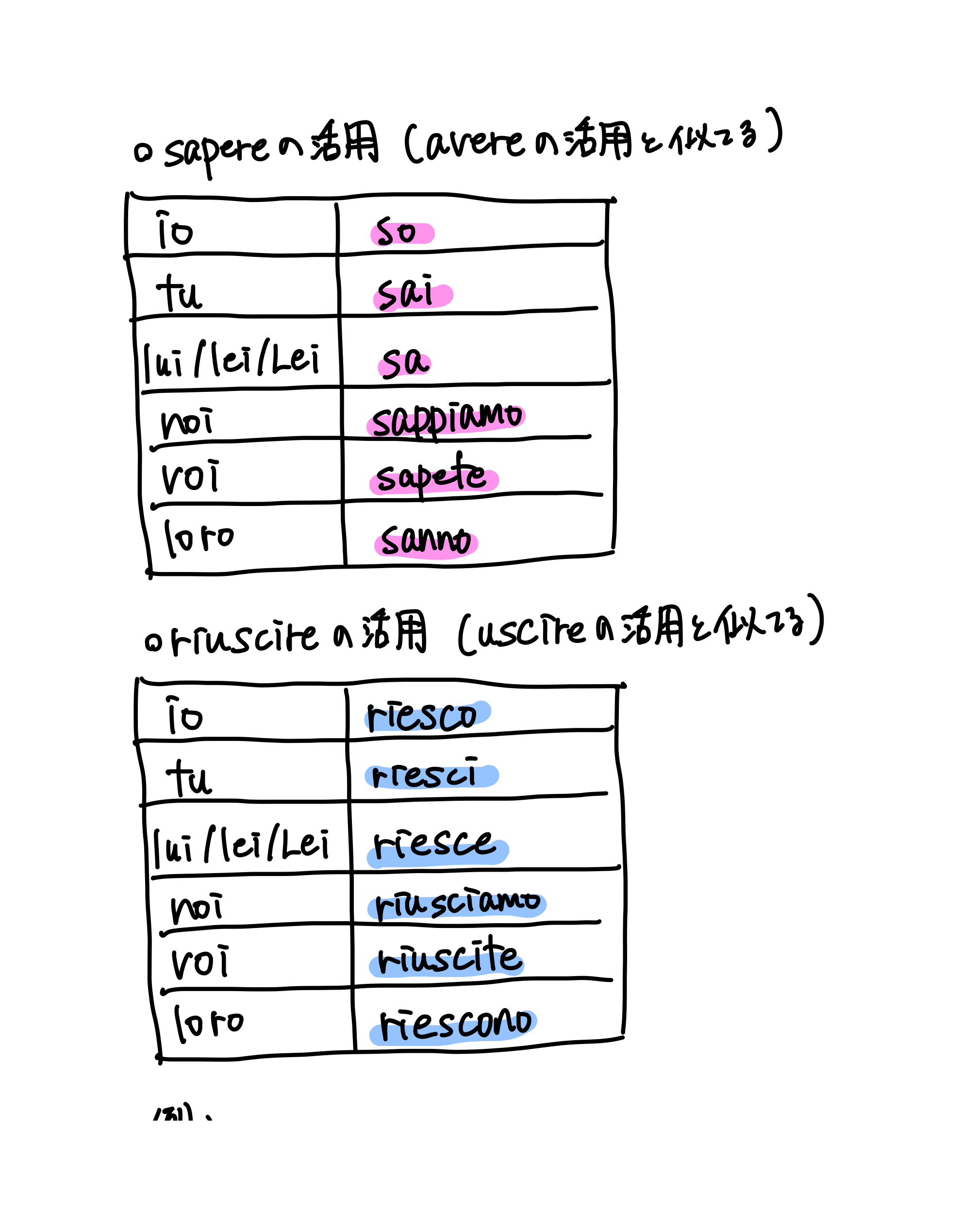 イタリア語 学習メモ(16ページ目)