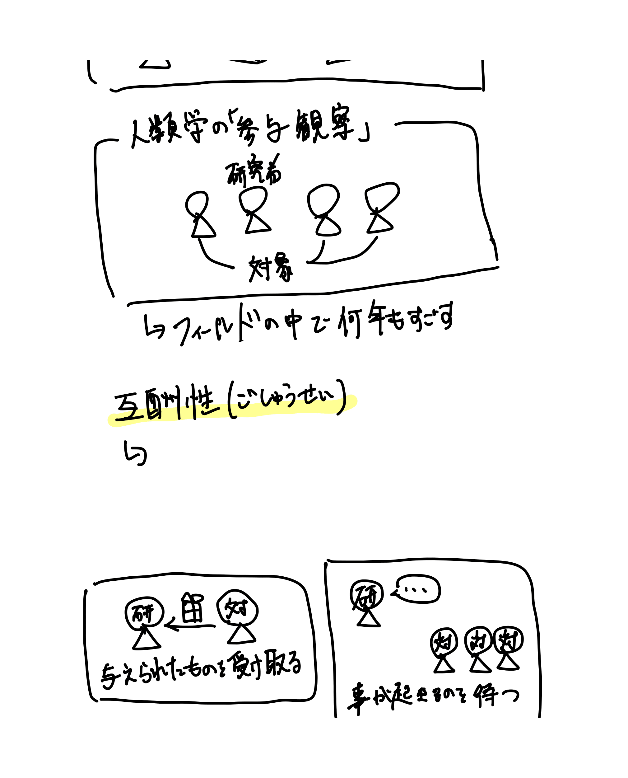 人類学とは何か（2ページ目）