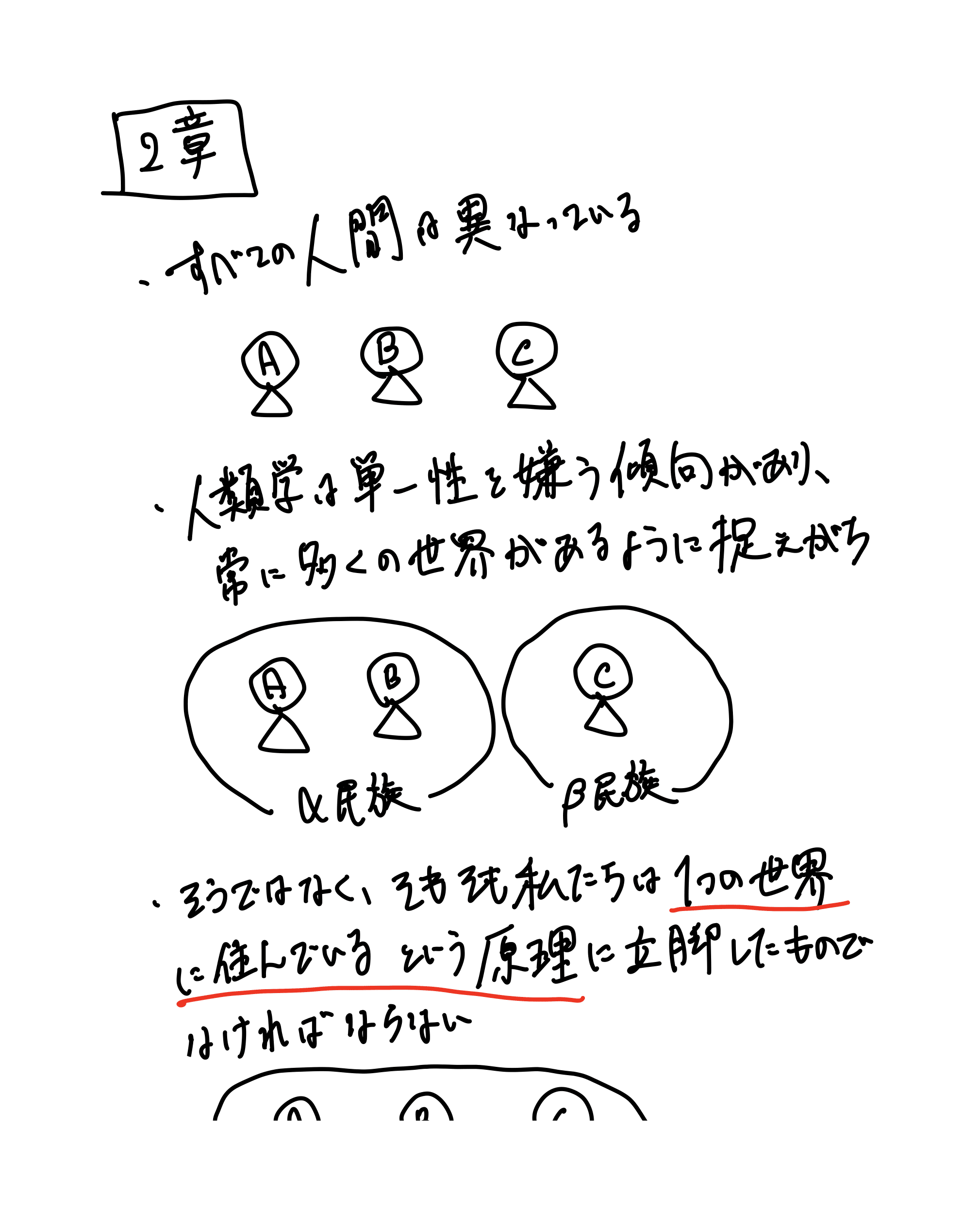 人類学とは何か（8ページ目）