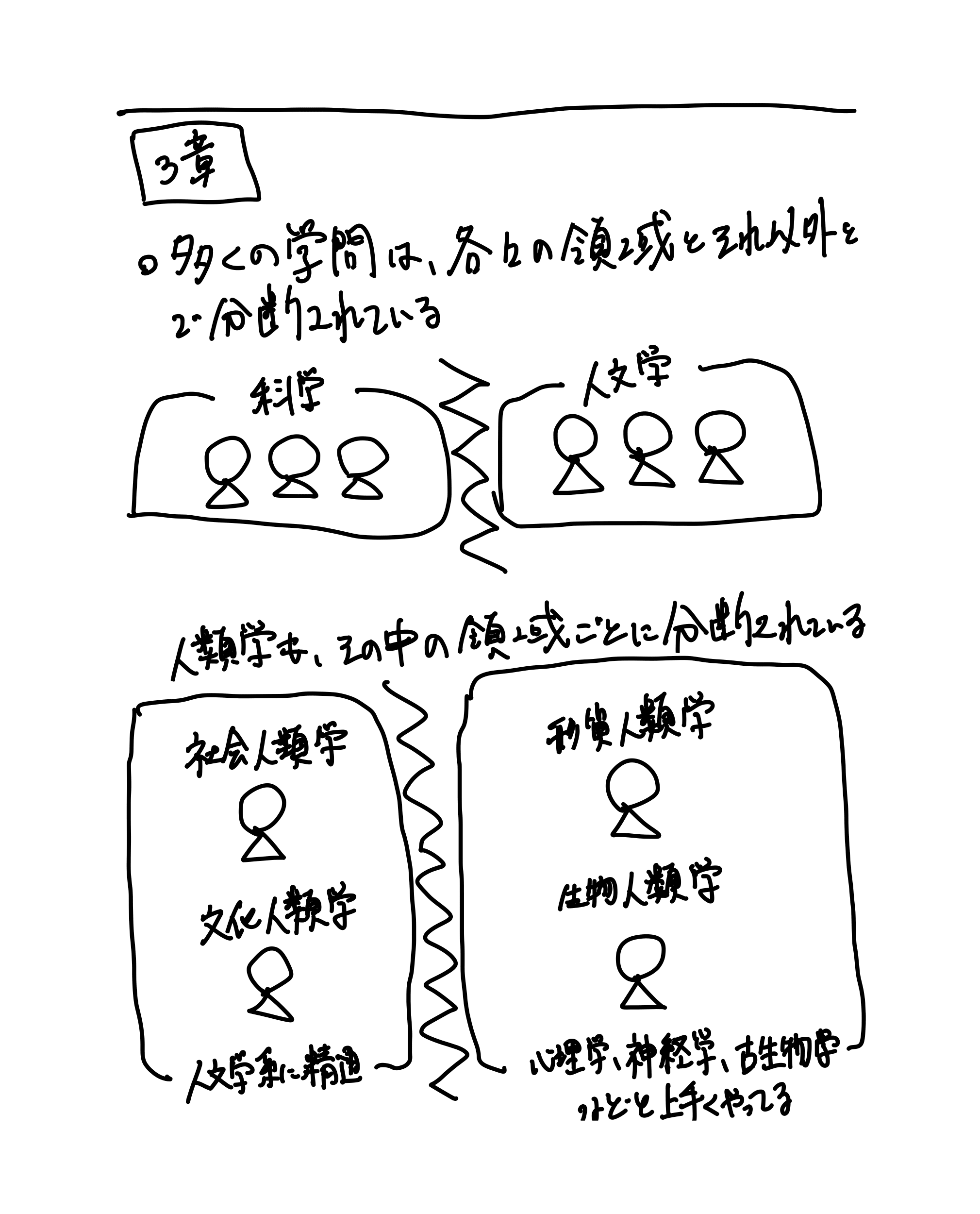 人類学とは何か（14ページ目）