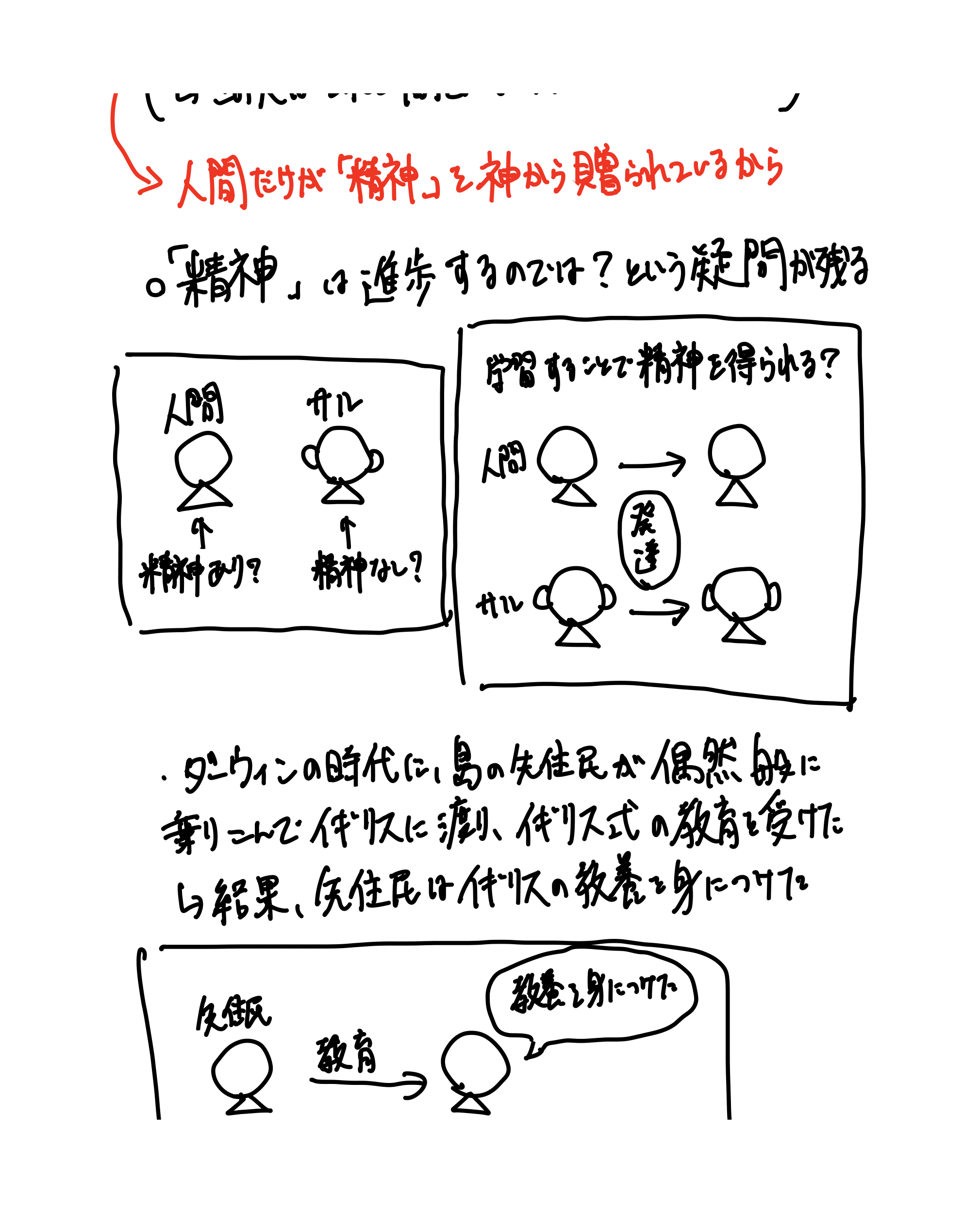 人類学とは何か（17ページ目）