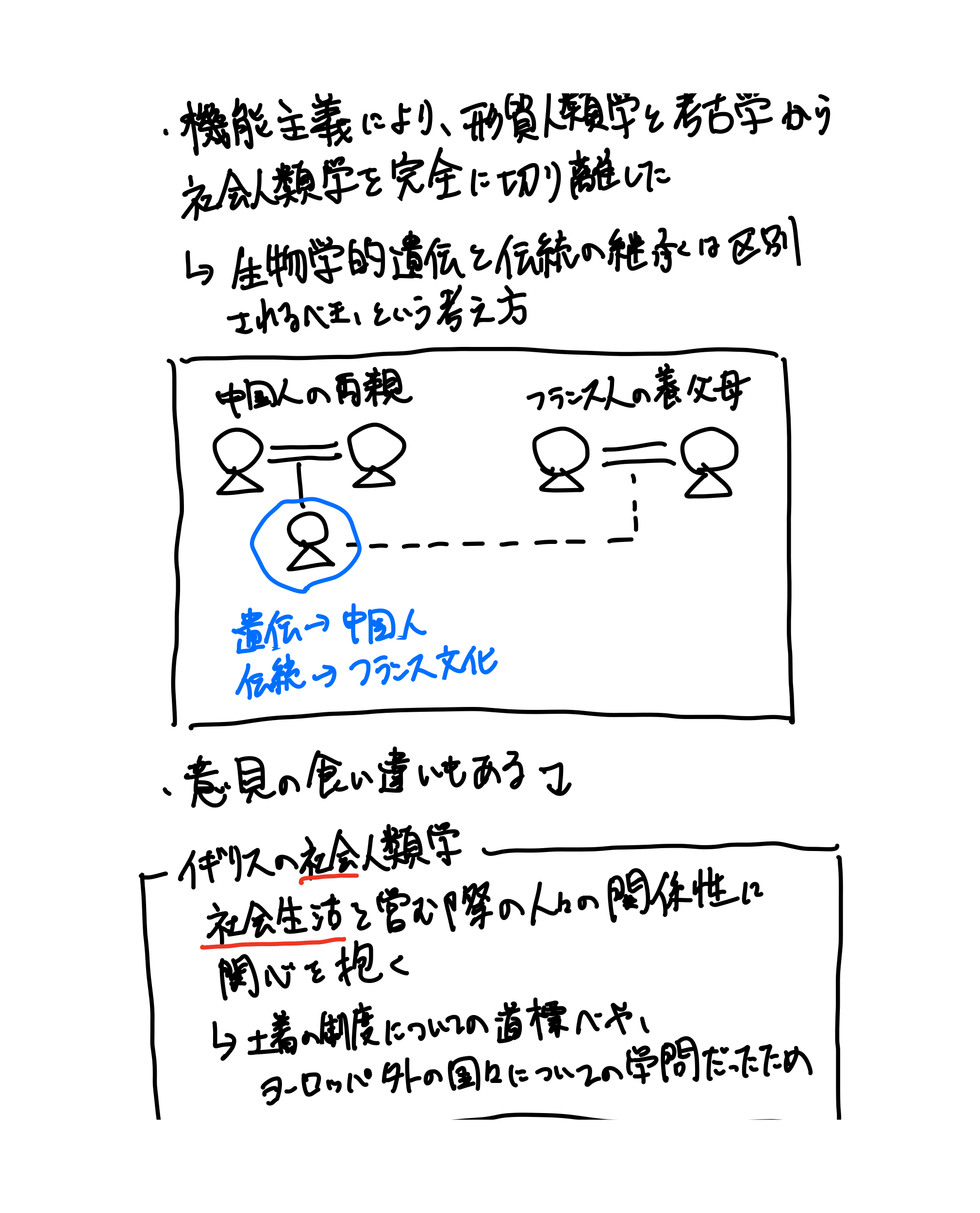 人類学とは何か（22ページ目）